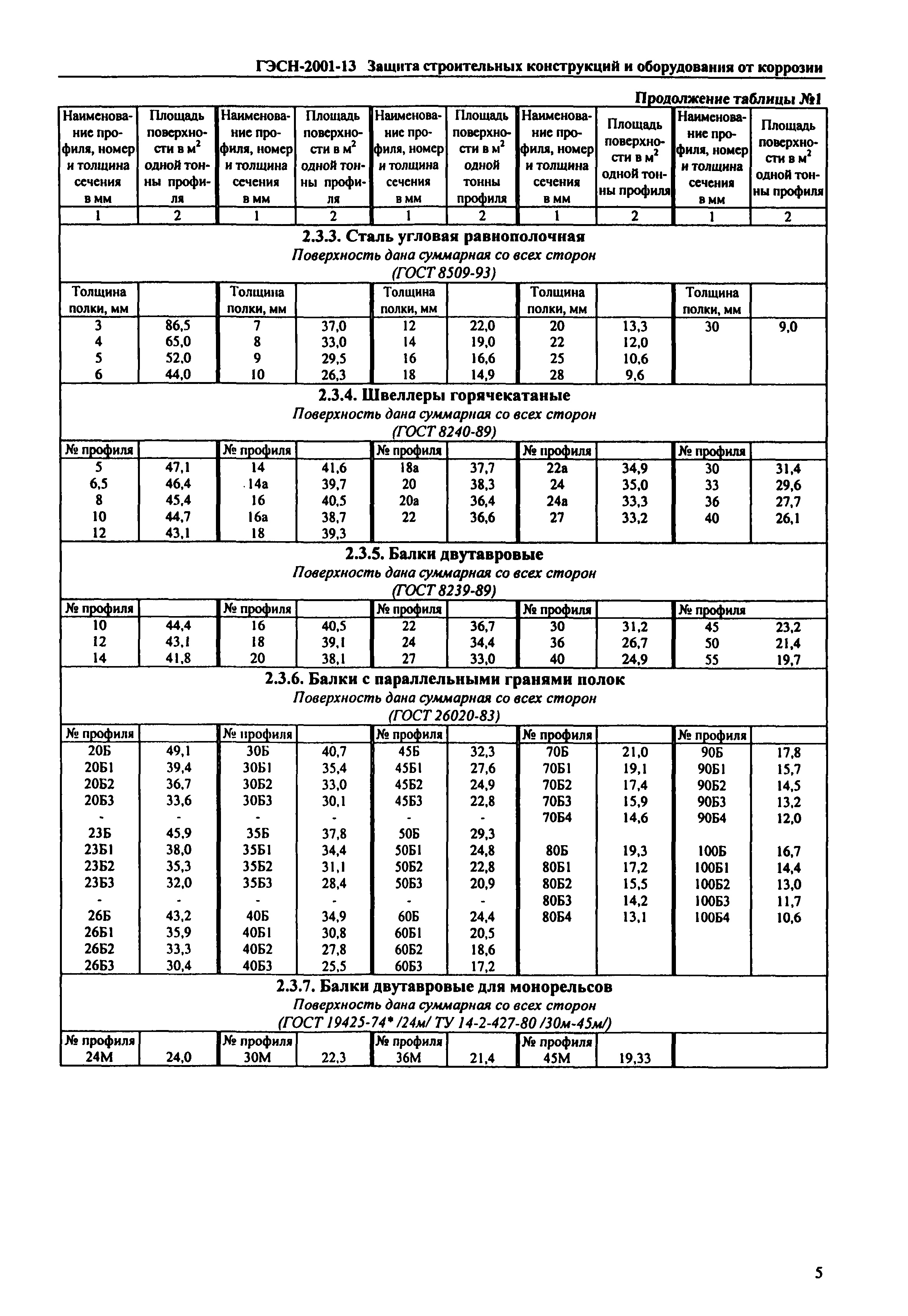 ГЭСН 2001-13