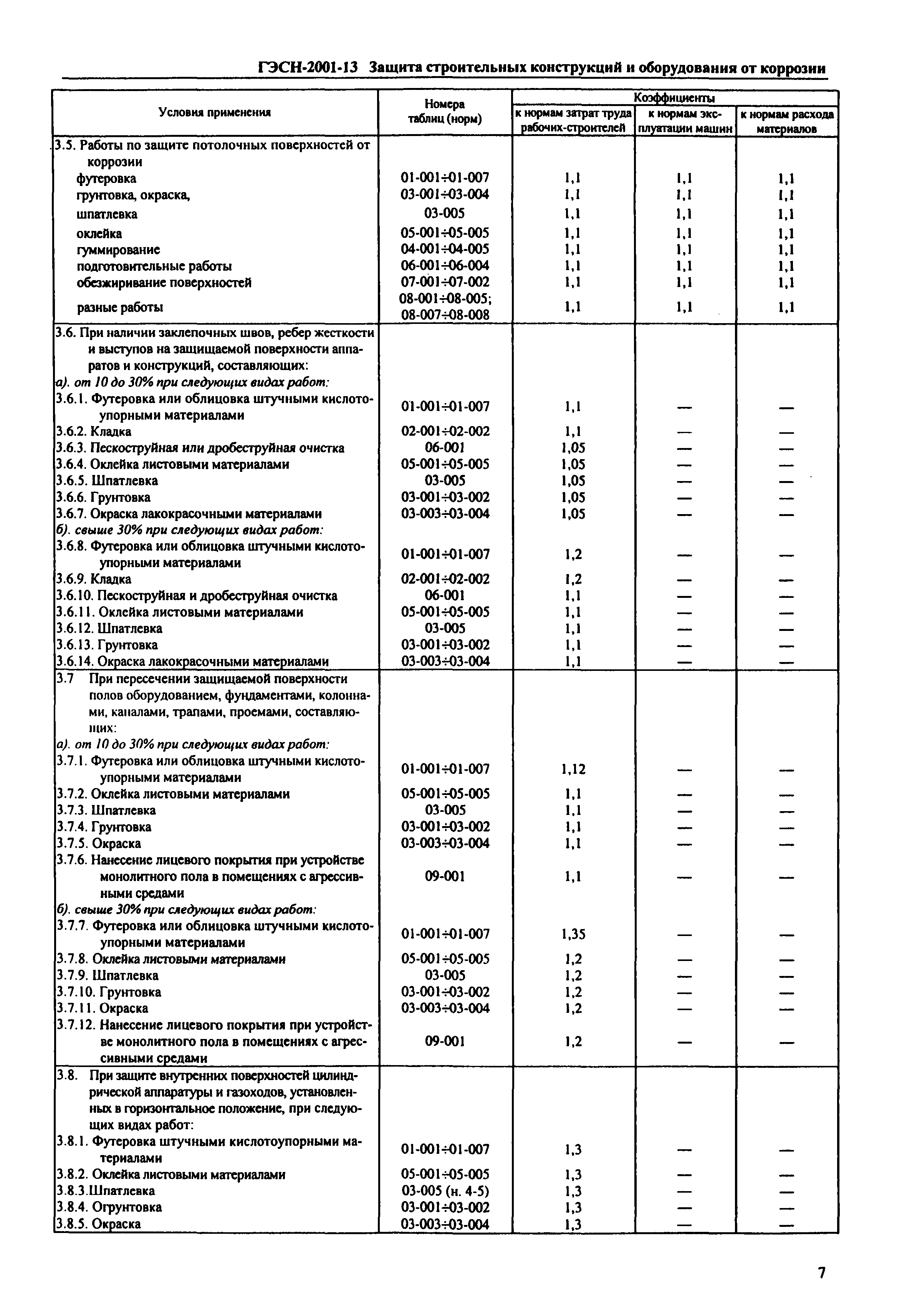 ГЭСН 2001-13