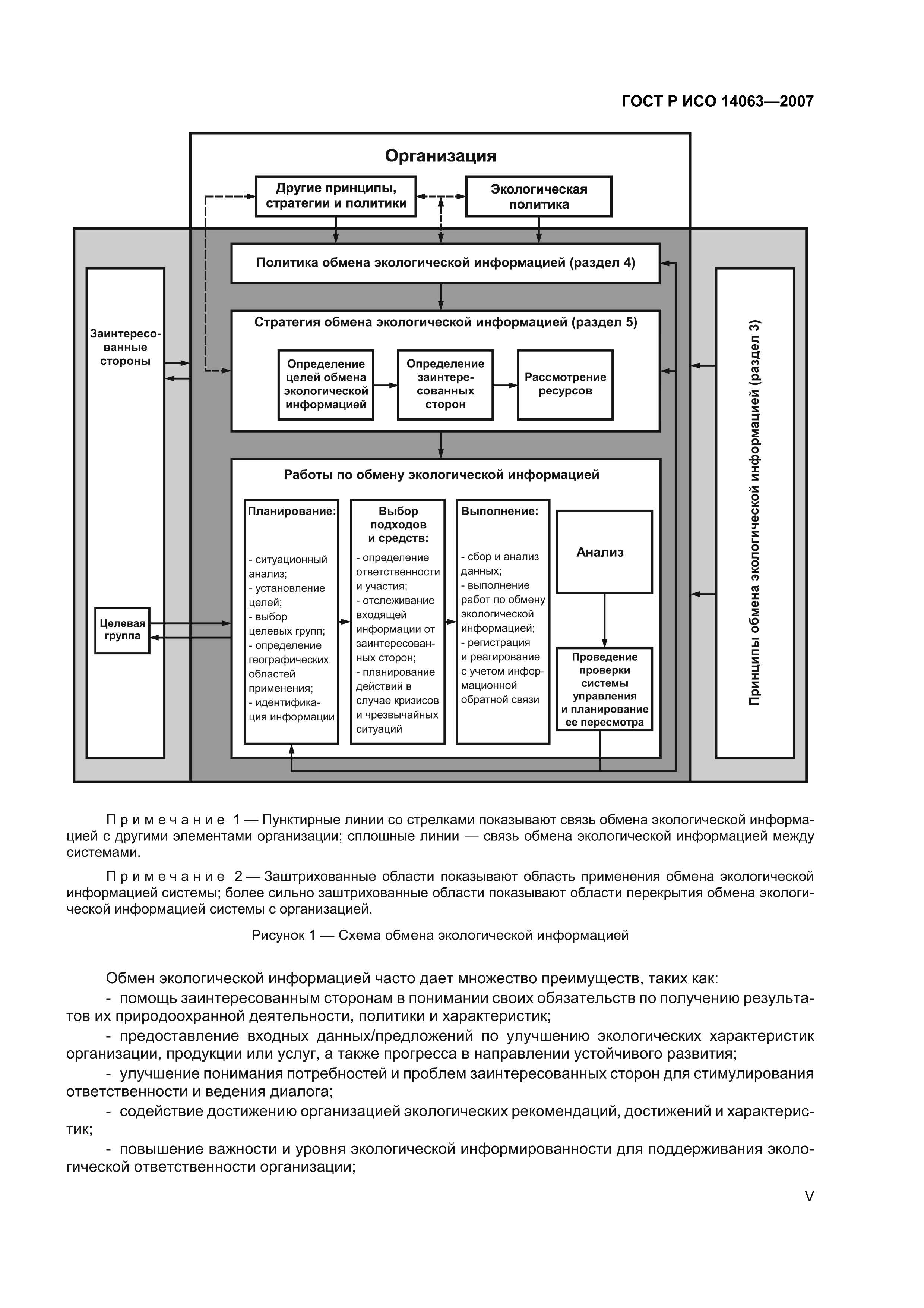 ГОСТ Р ИСО 14063-2007