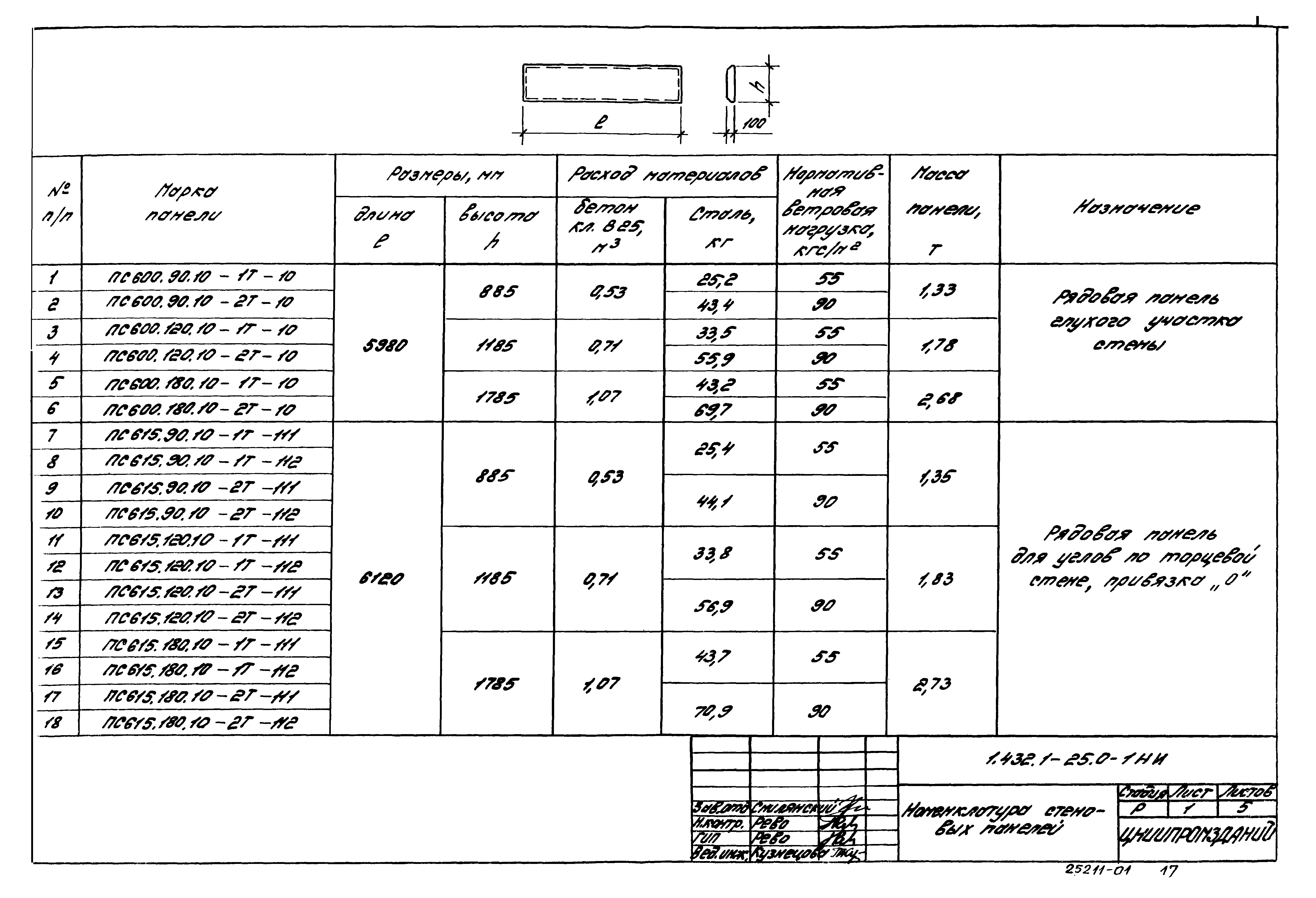 Серия 1.432.1-25