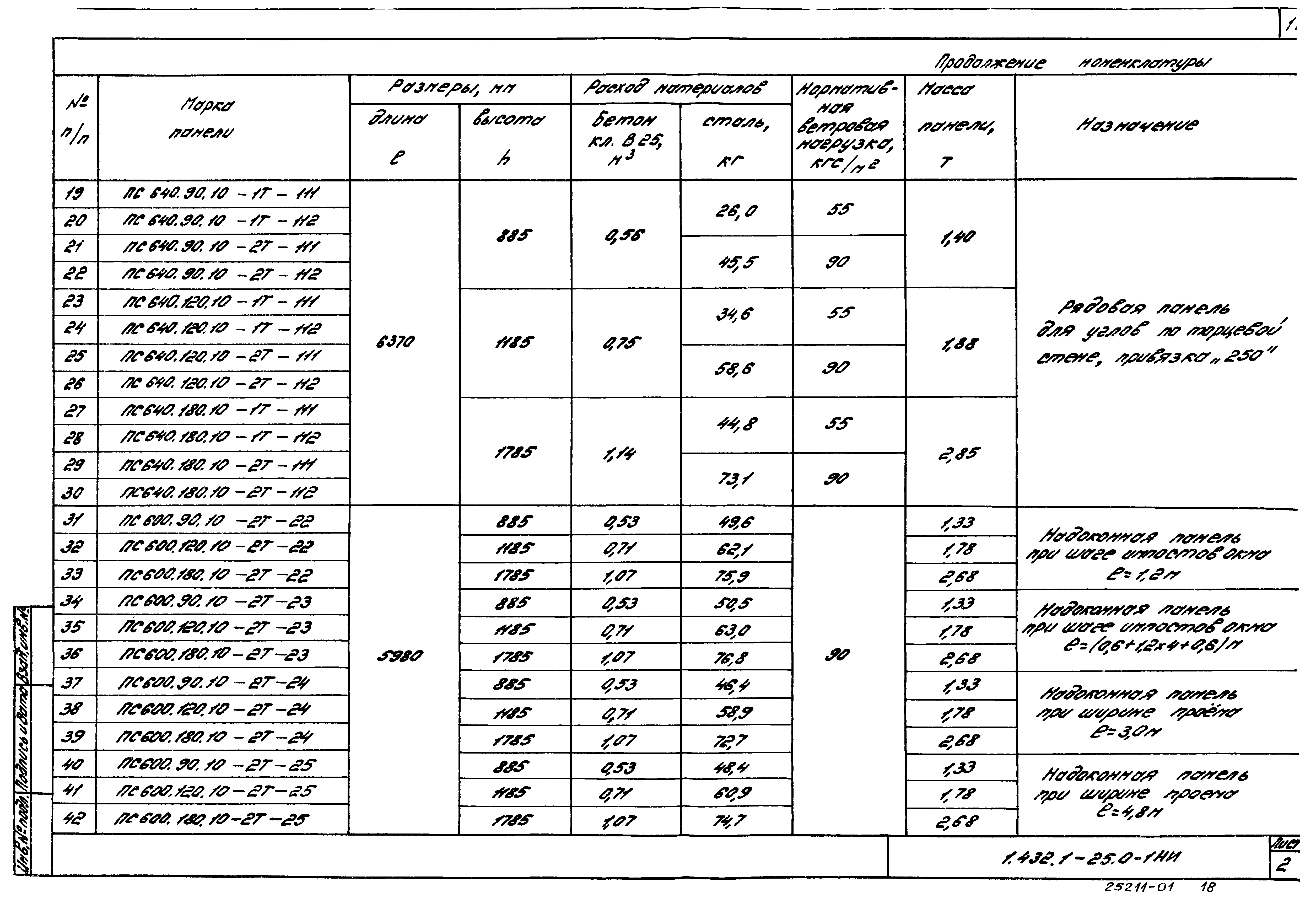 Серия 1.432.1-25