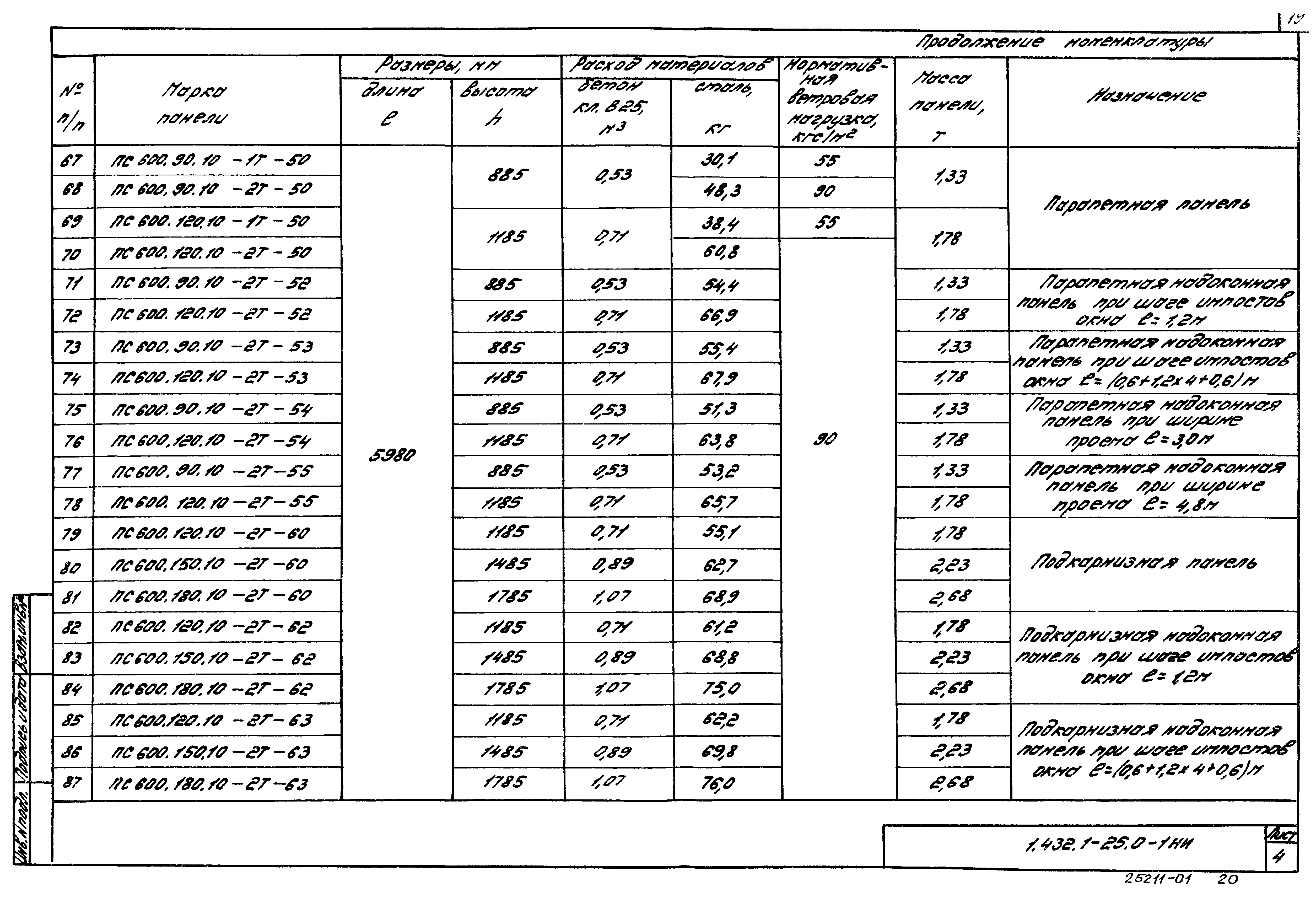 Серия 1.432.1-25