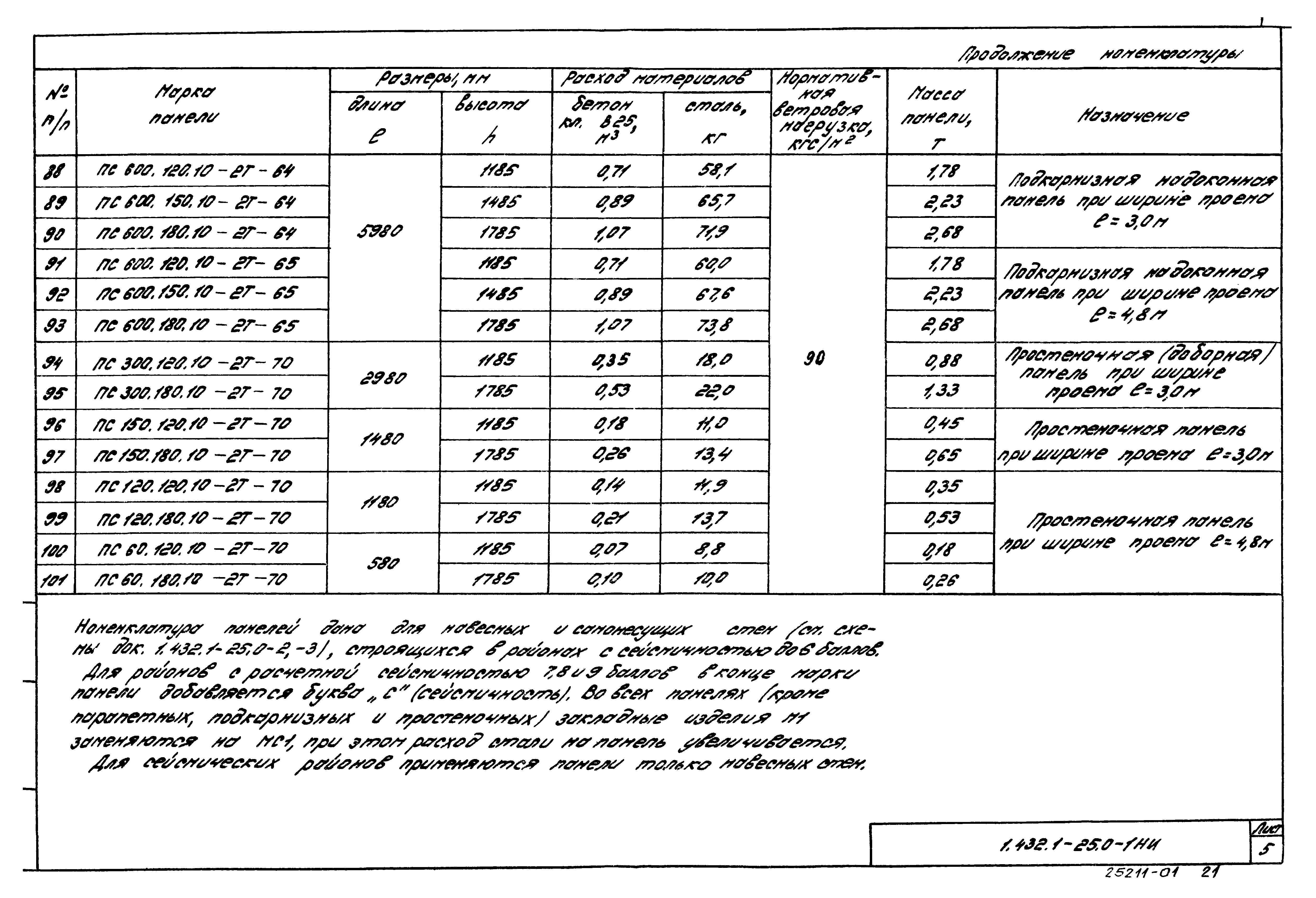 Серия 1.432.1-25