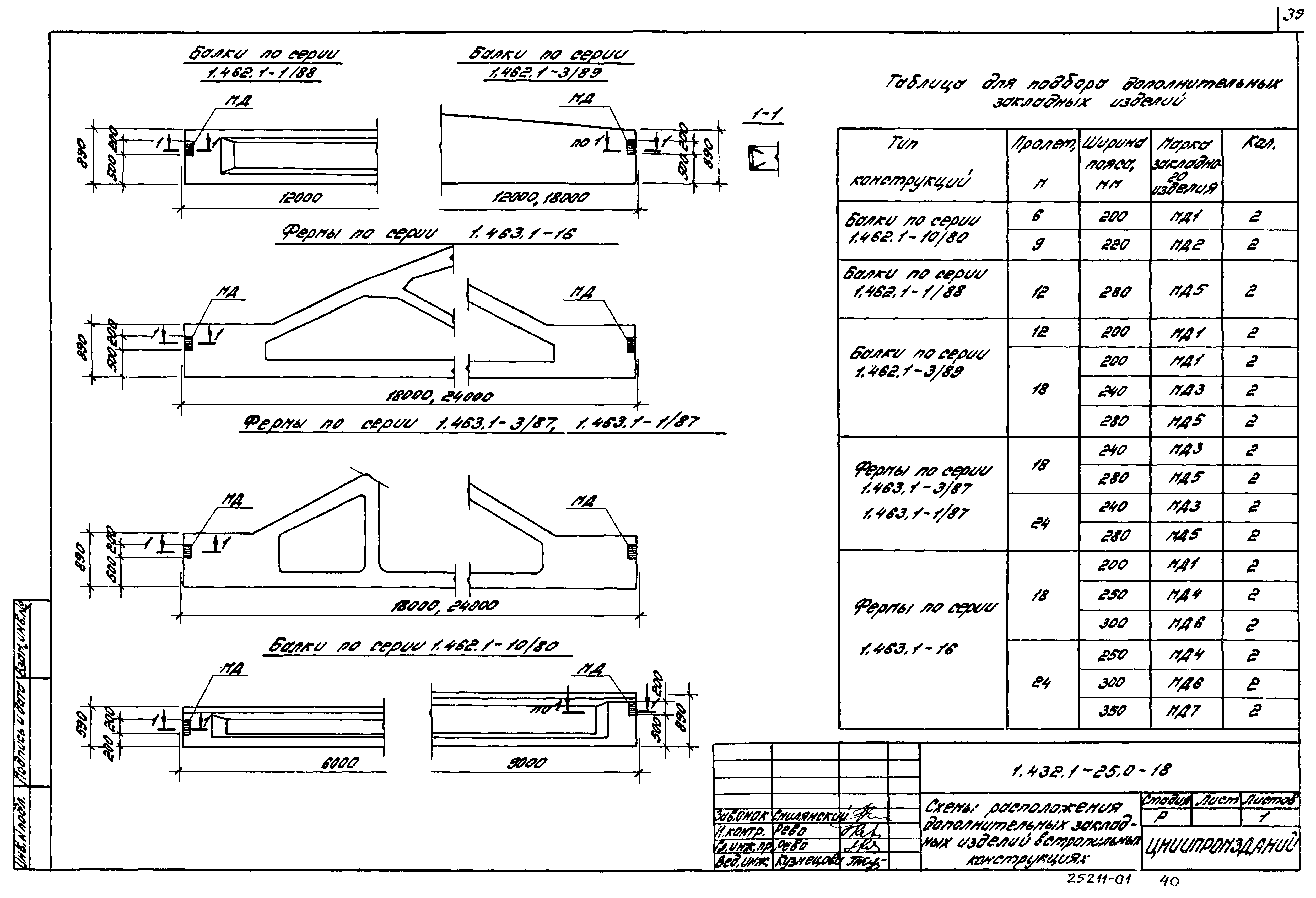 Серия 1.432.1-25