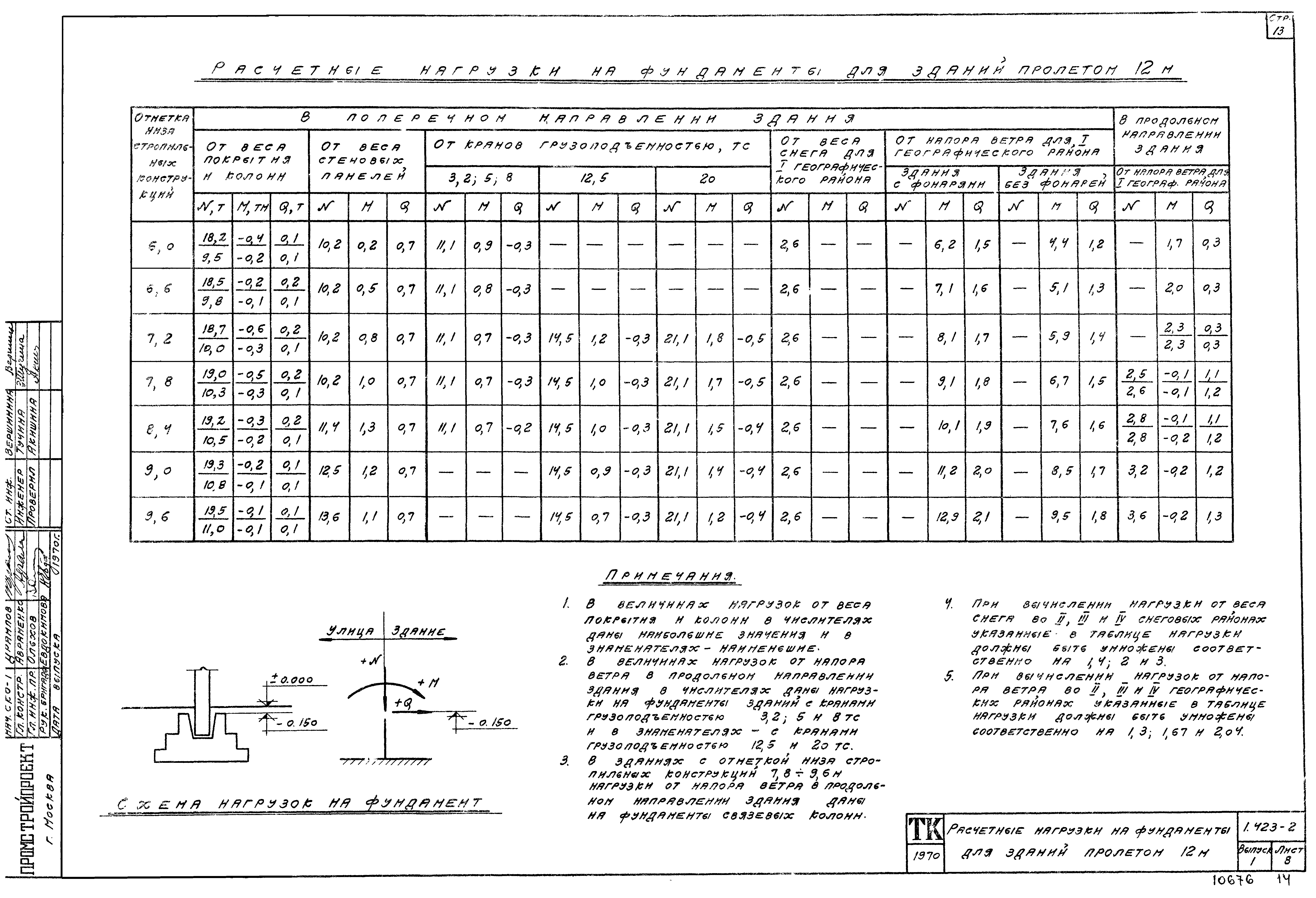 Серия 1.423-2