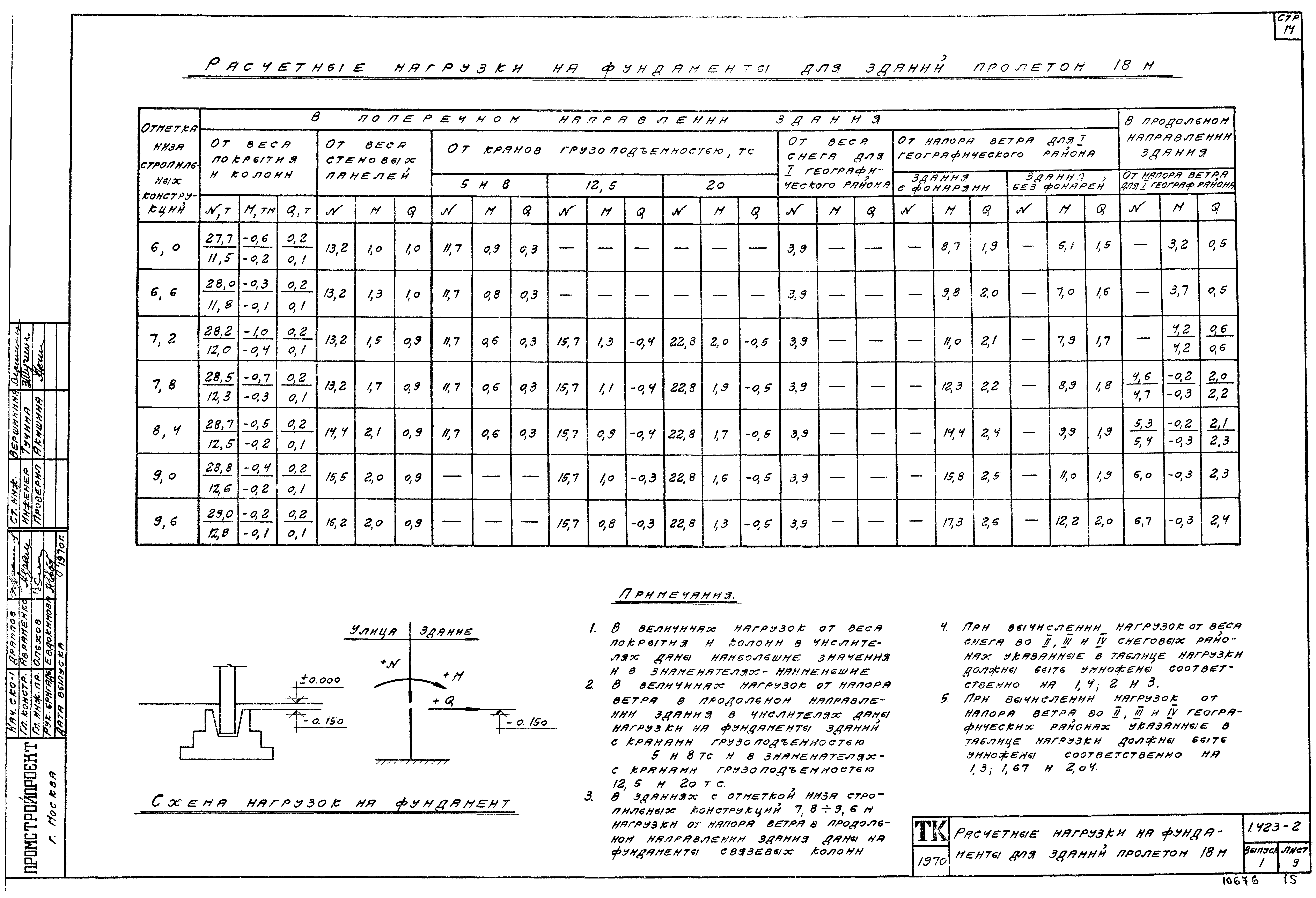 Серия 1.423-2