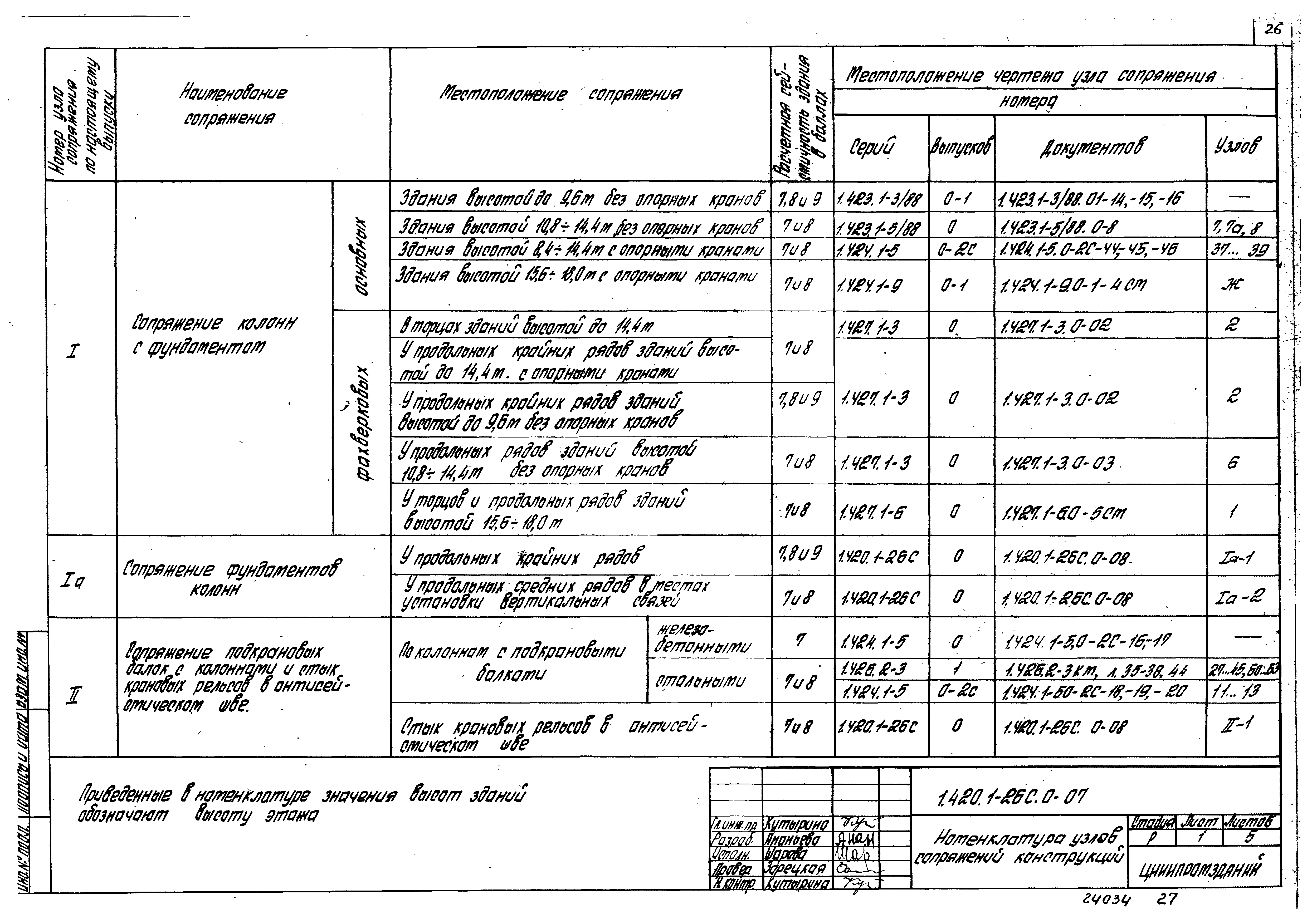 Серия 1.420.1-26с