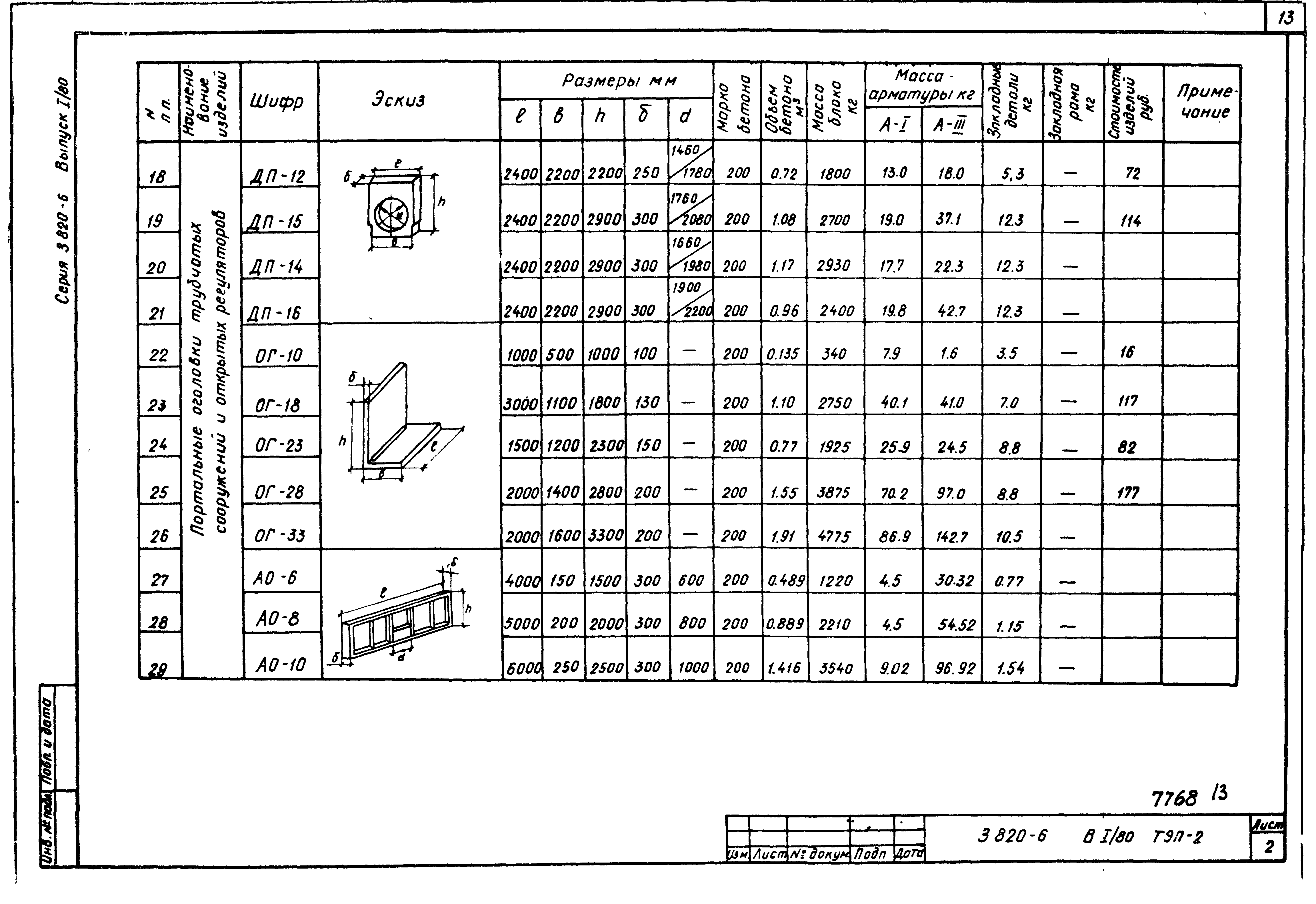 Серия 3.820-6