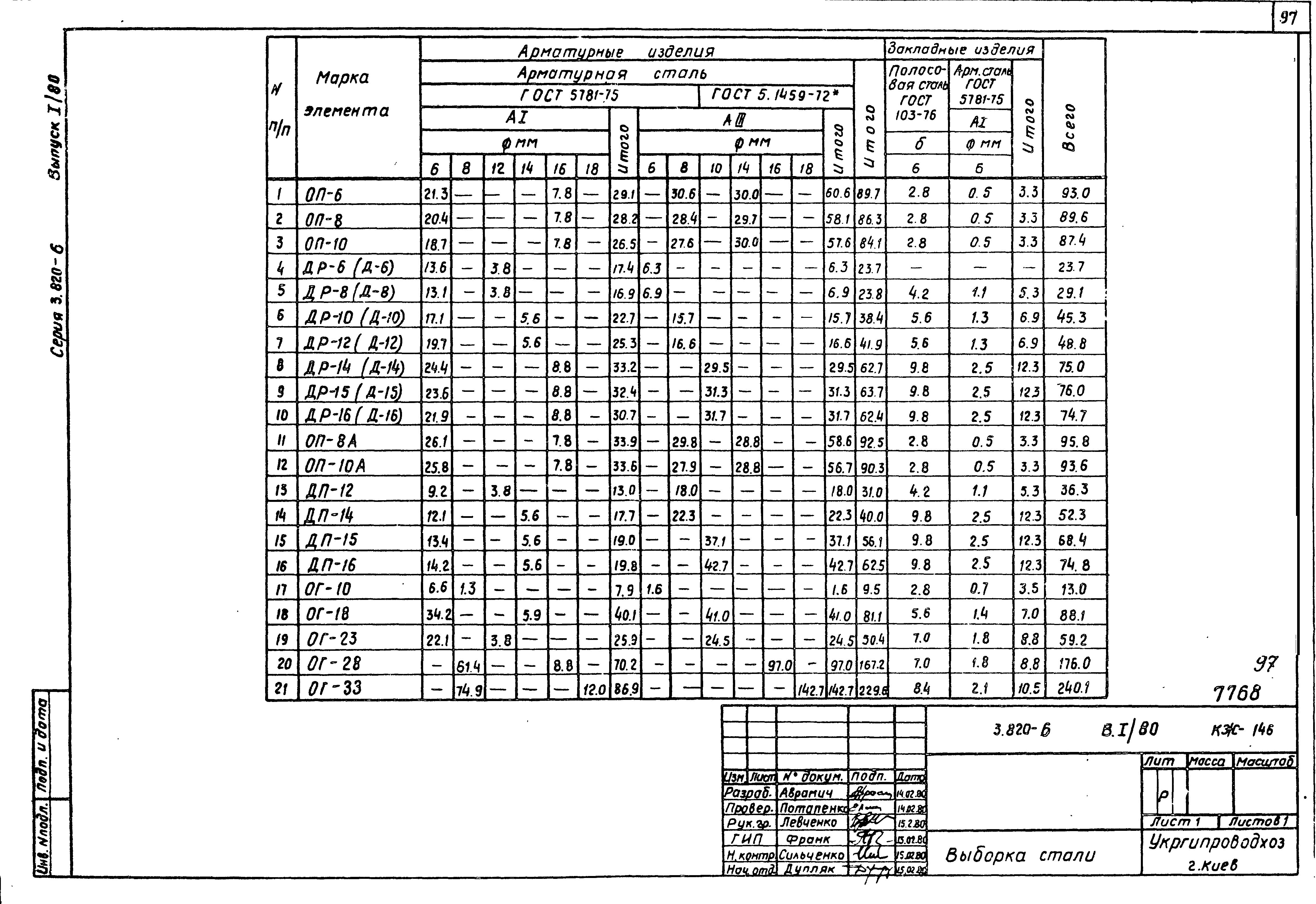 Серия 3.820-6