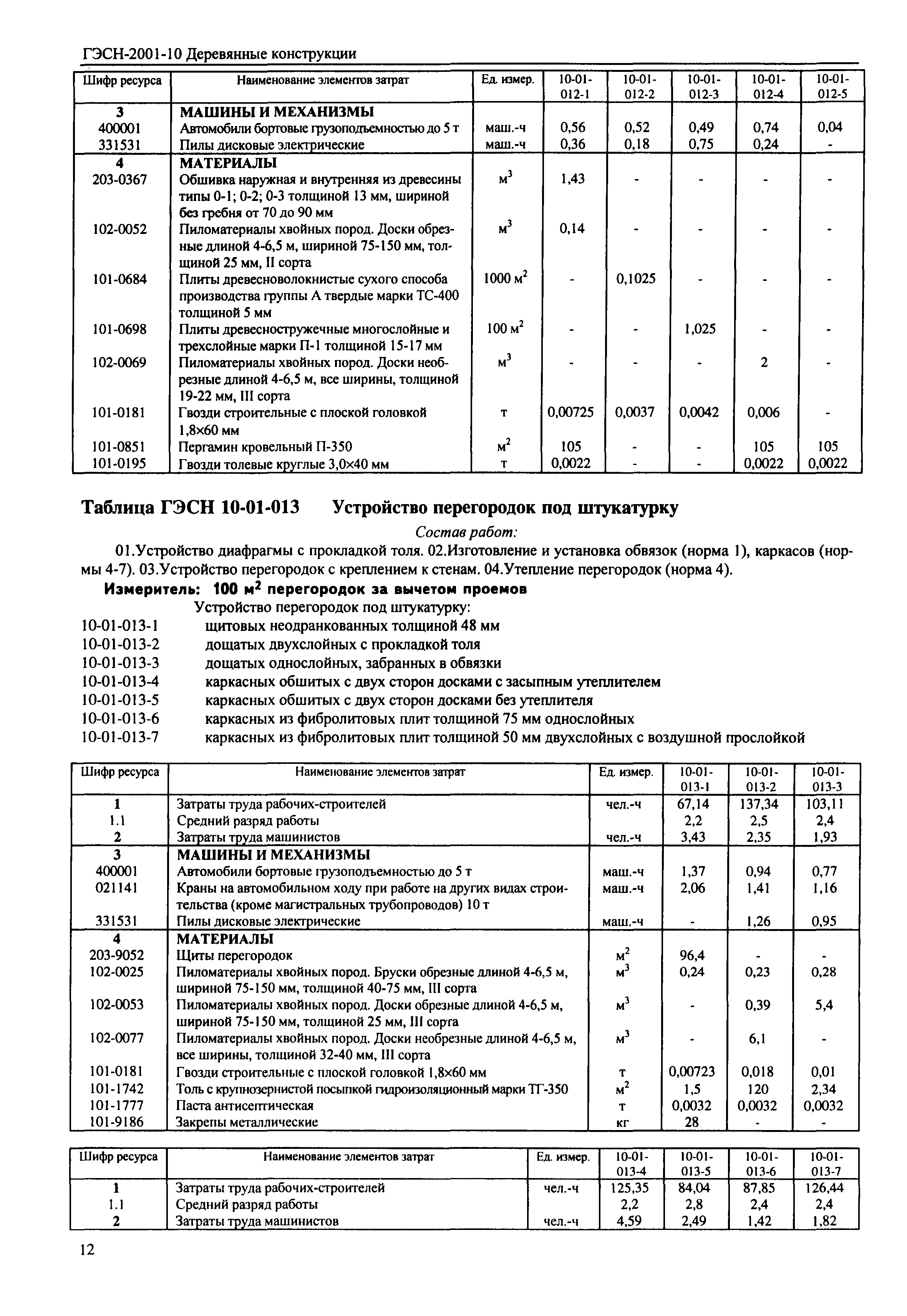 ГЭСН 2001-10