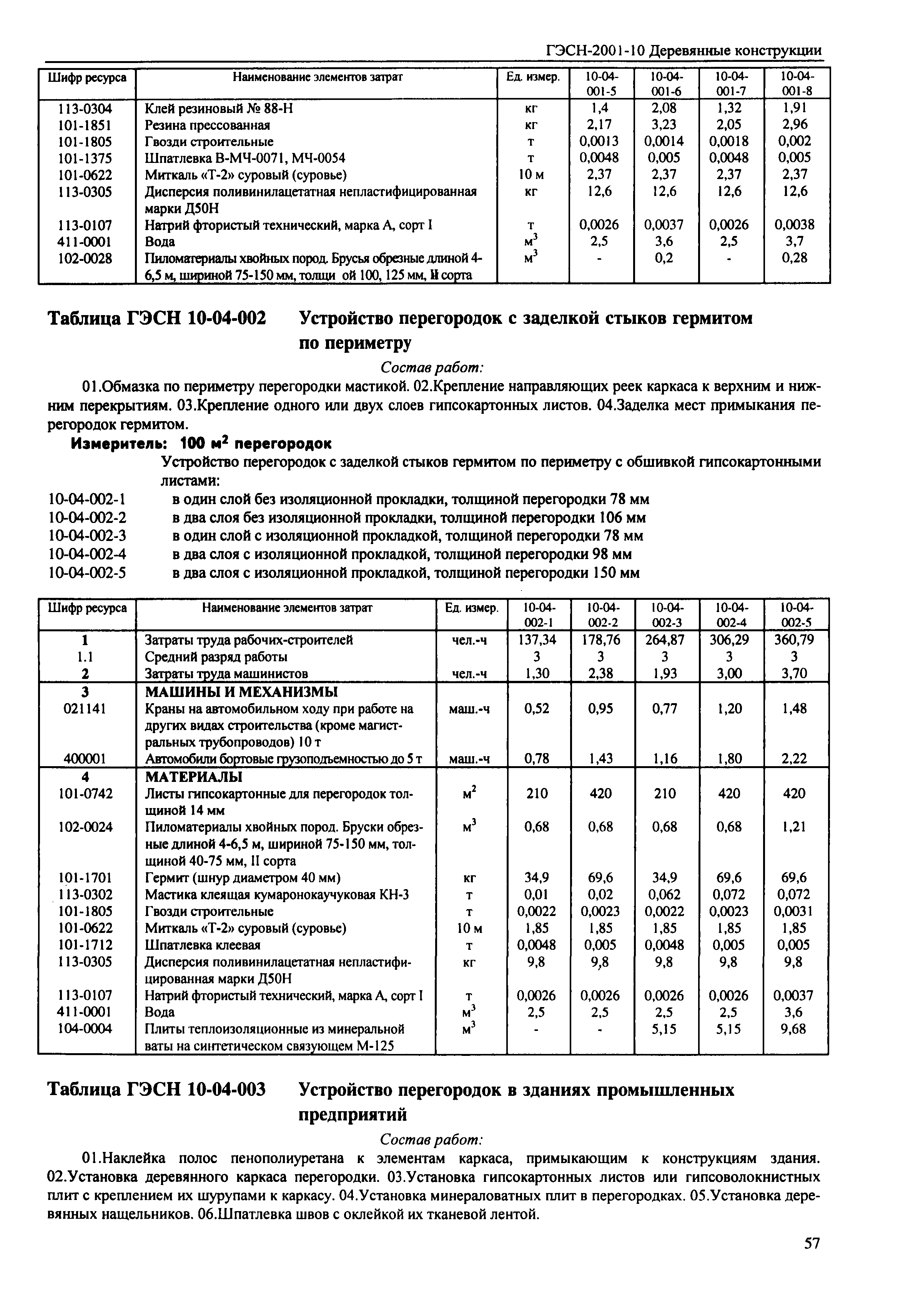 ГЭСН 2001-10