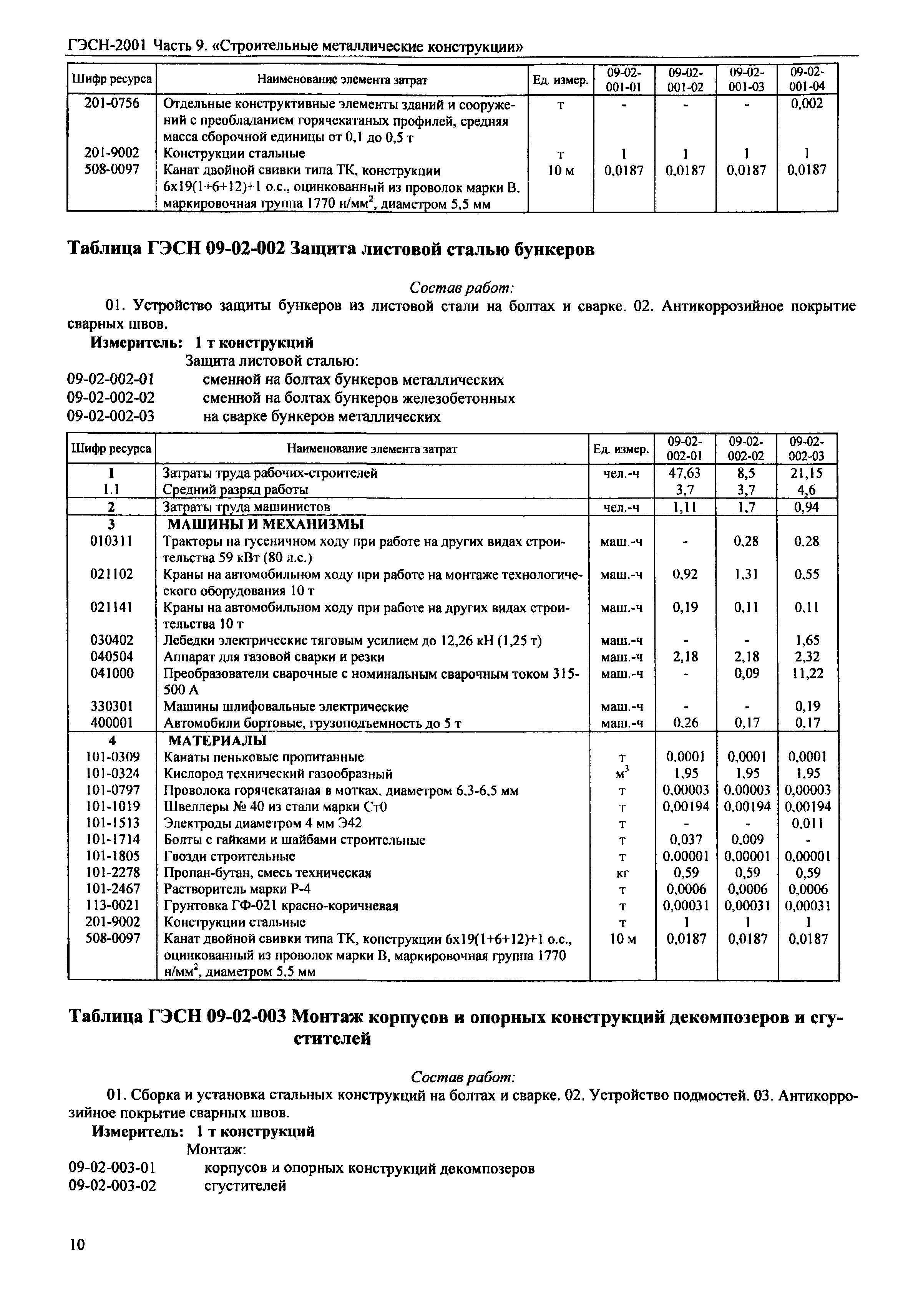 ГЭСН 2001-09