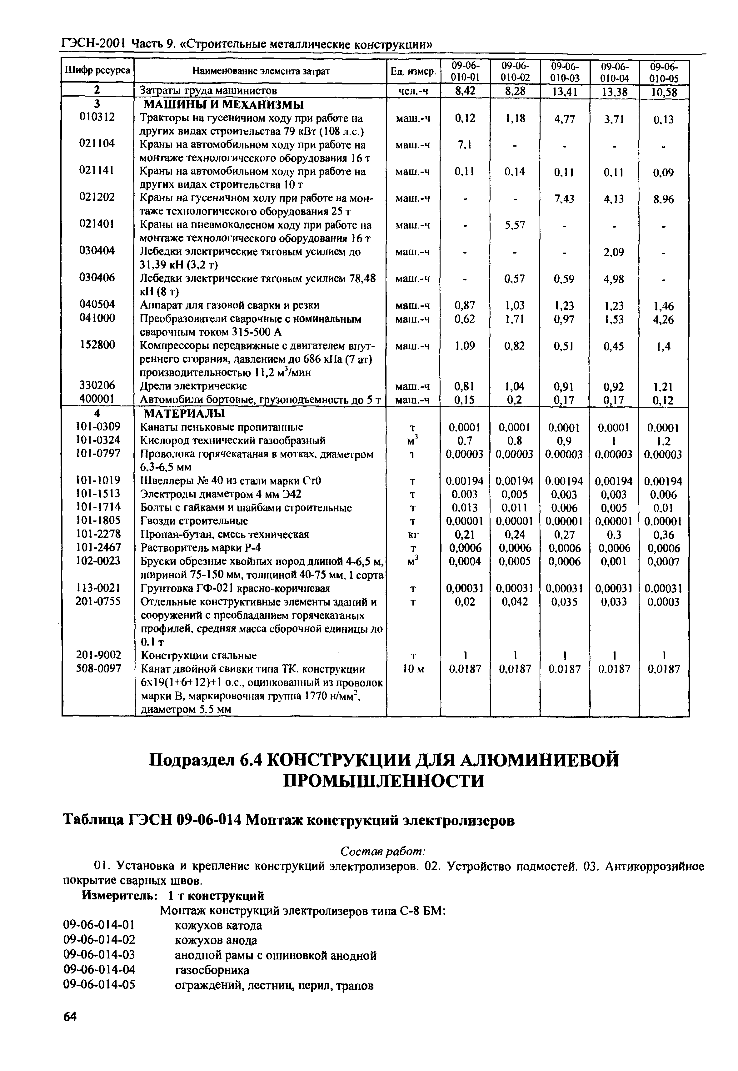 ГЭСН 2001-09