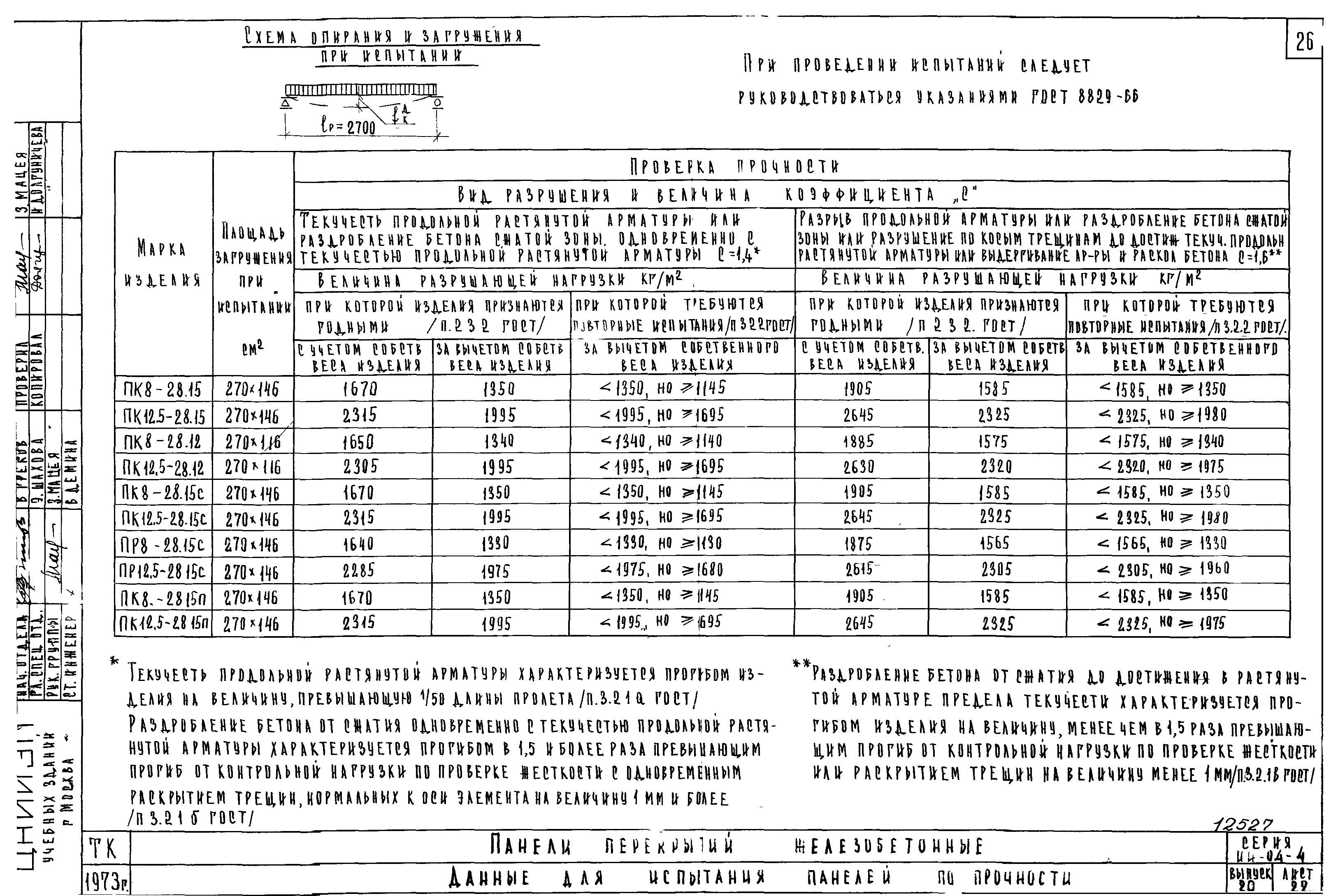 Серия ИИ-04-4