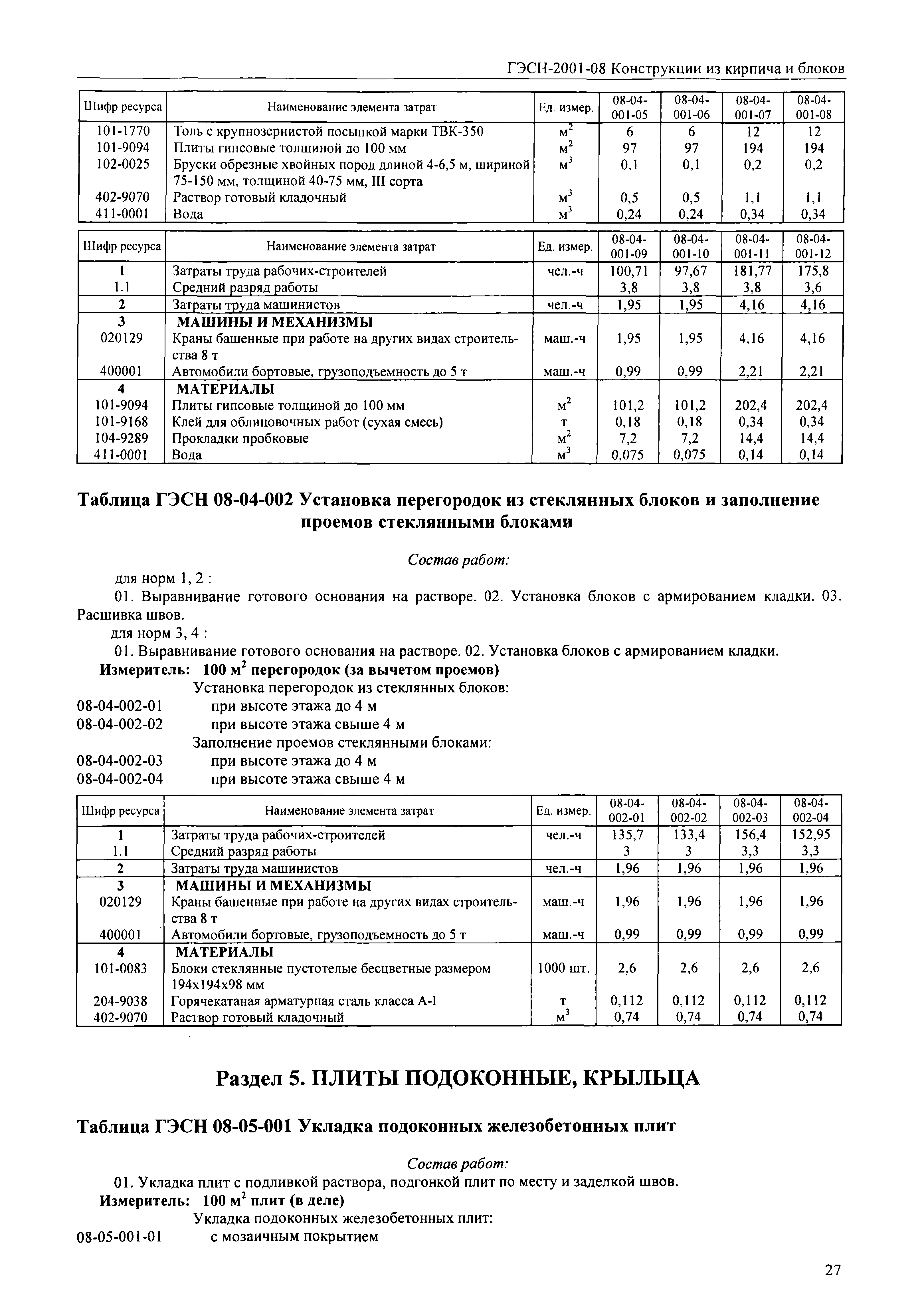 ГЭСН 2001-08