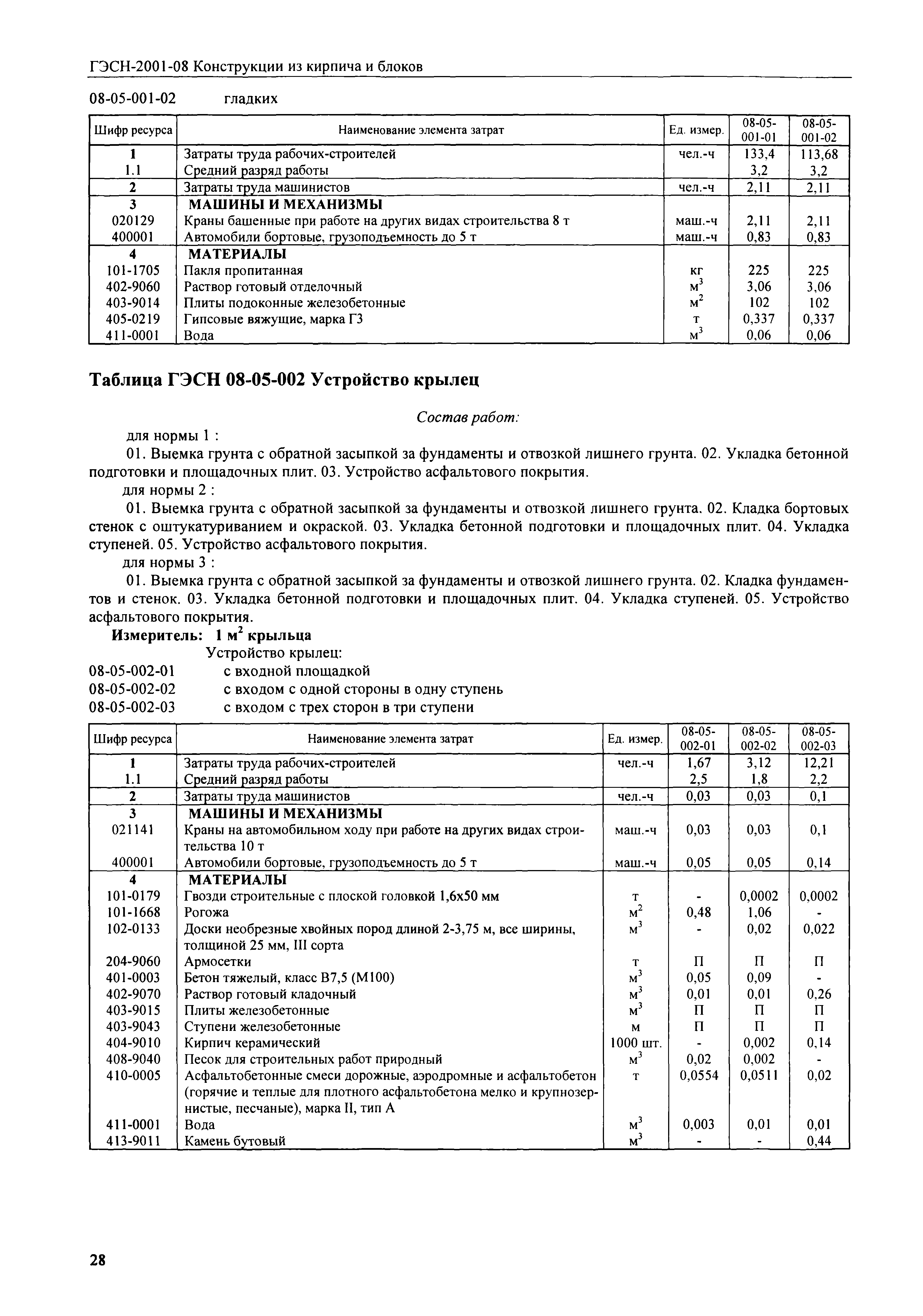 ГЭСН 2001-08