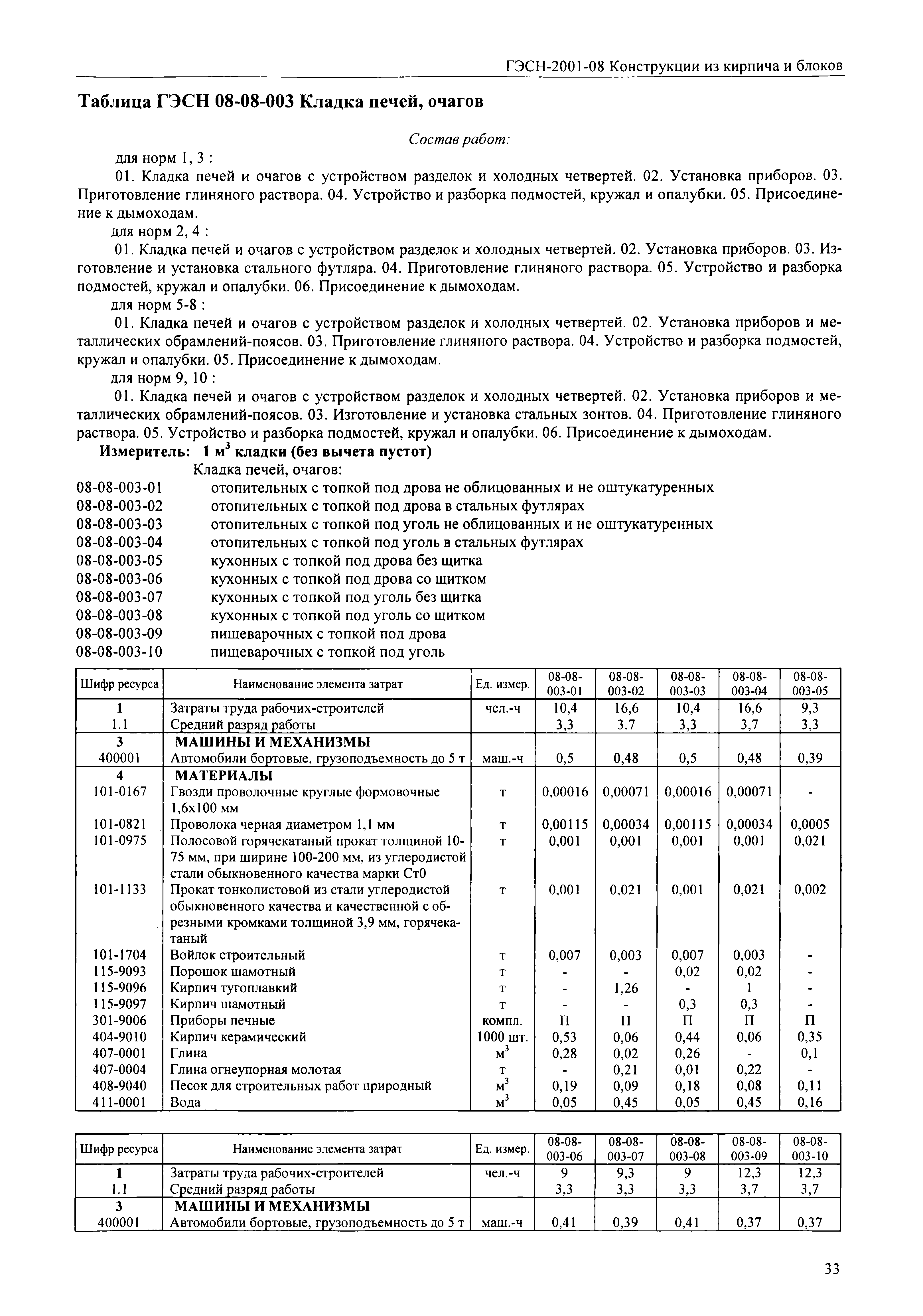 ГЭСН 2001-08