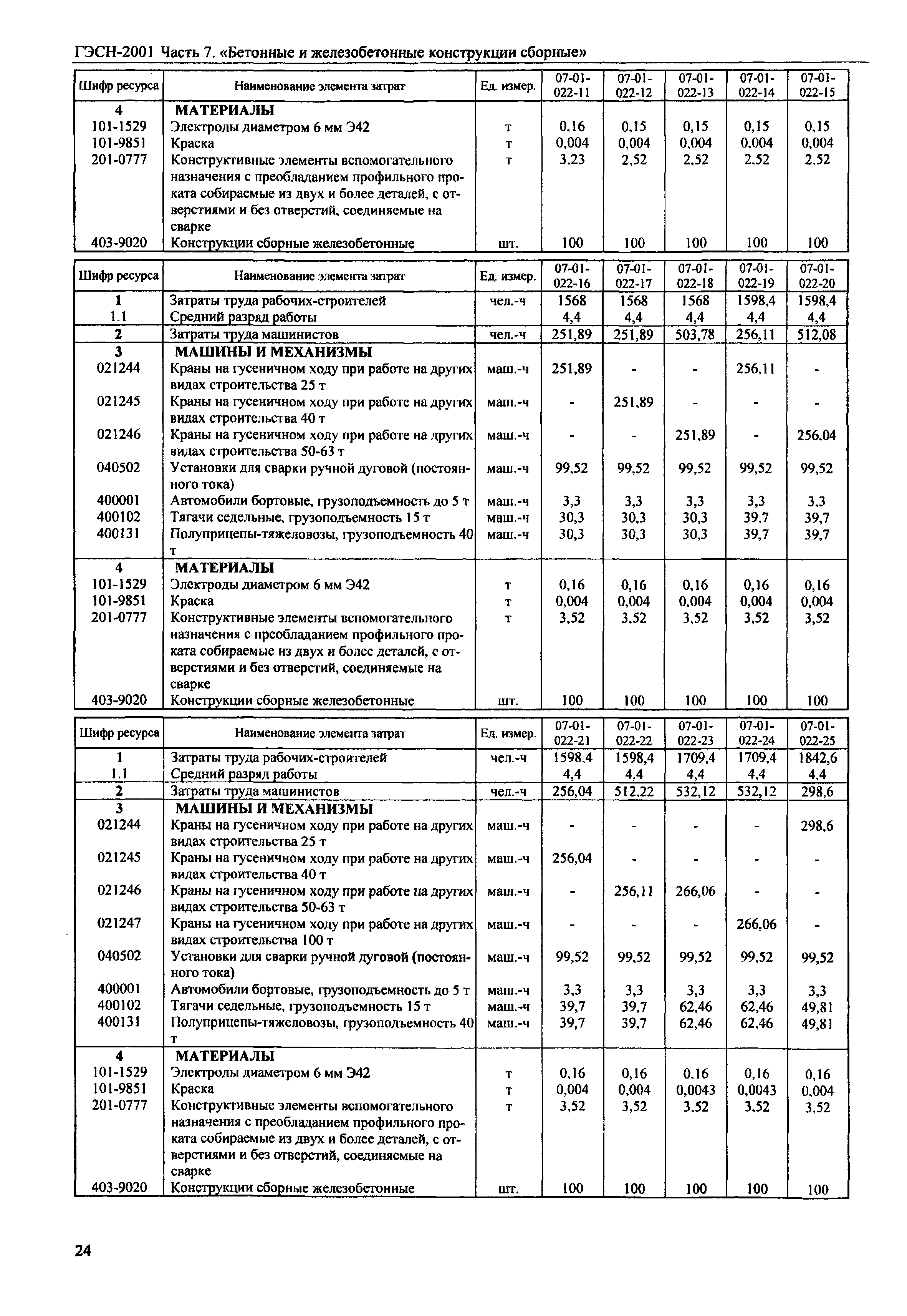 ГЭСН 2001-07