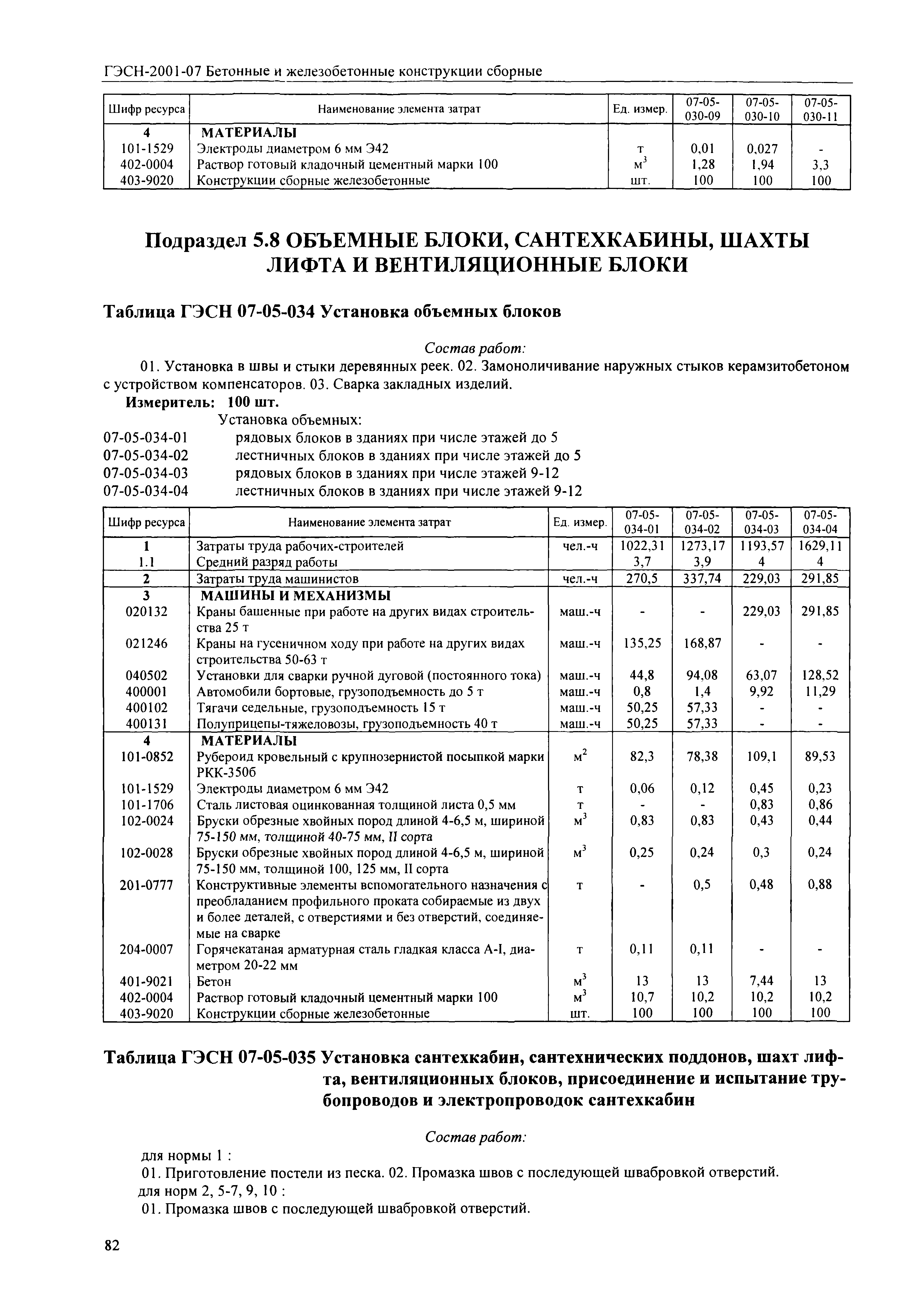 ГЭСН 2001-07