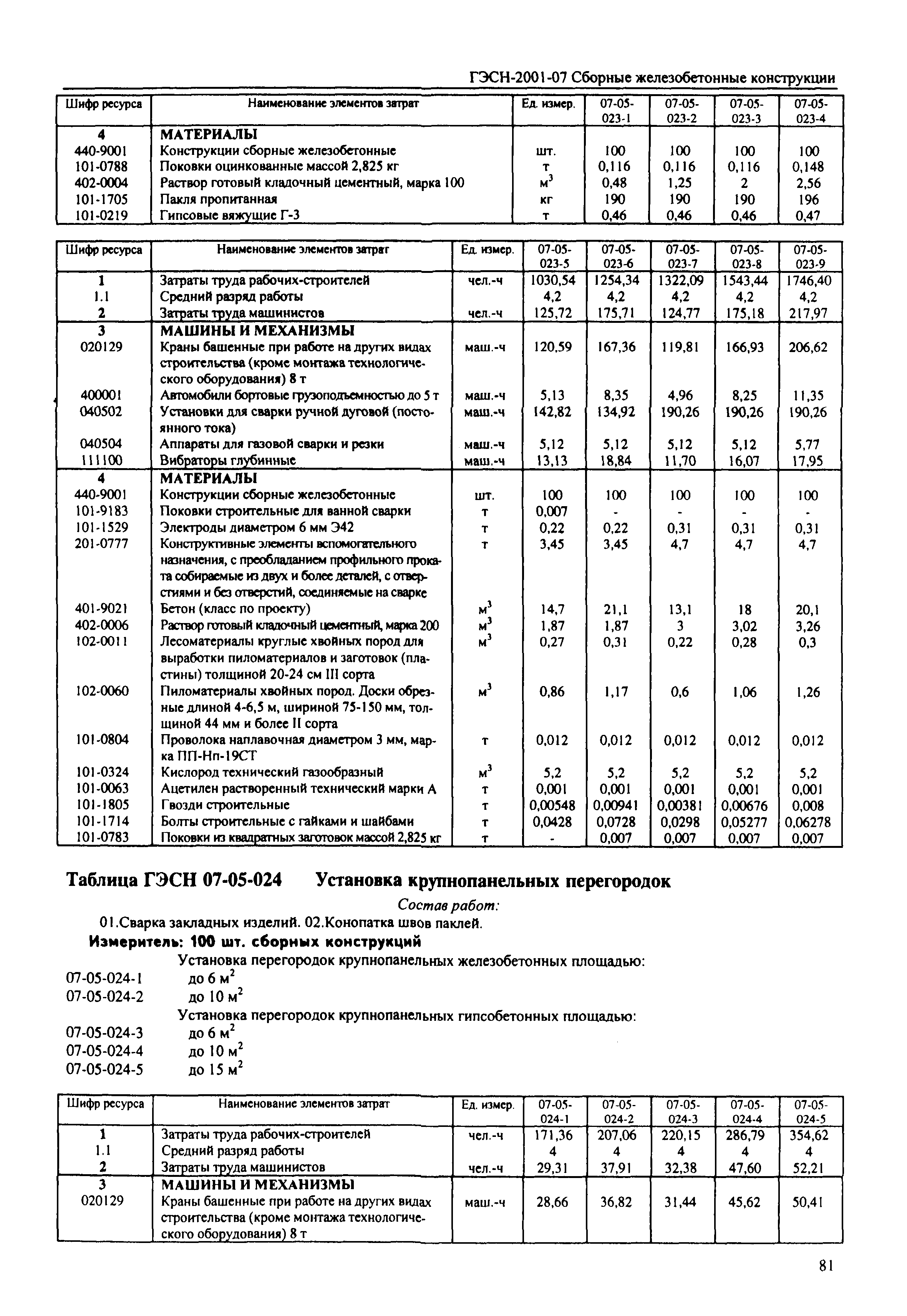 ГЭСН 2001-07