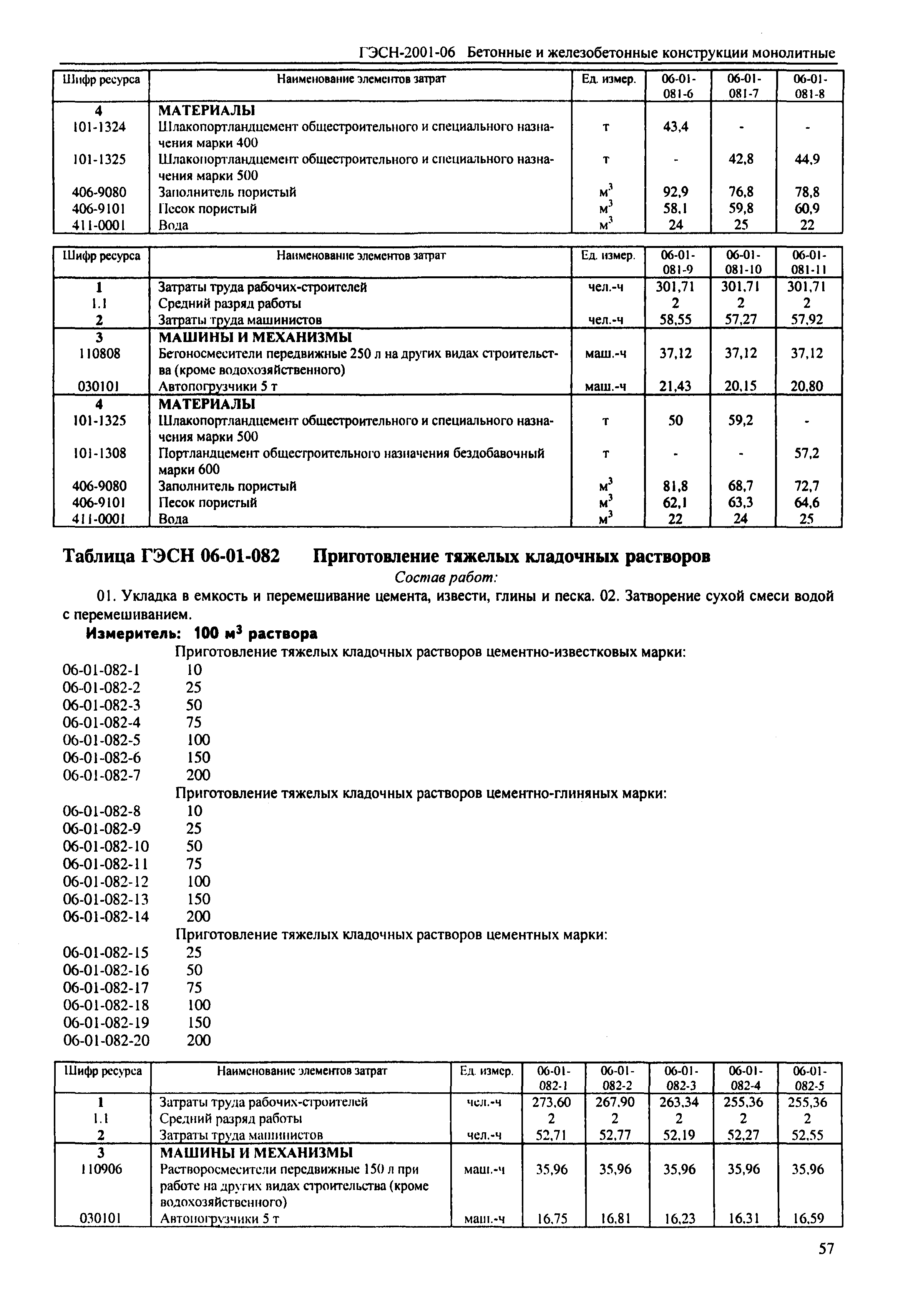 ГЭСН 2001-06