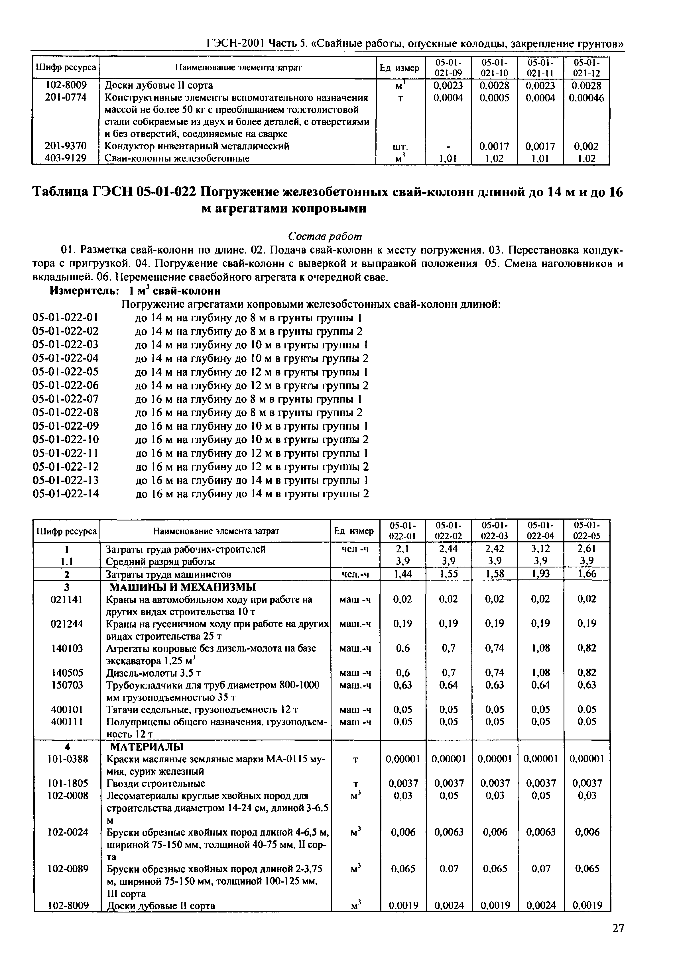 ГЭСН 2001-05