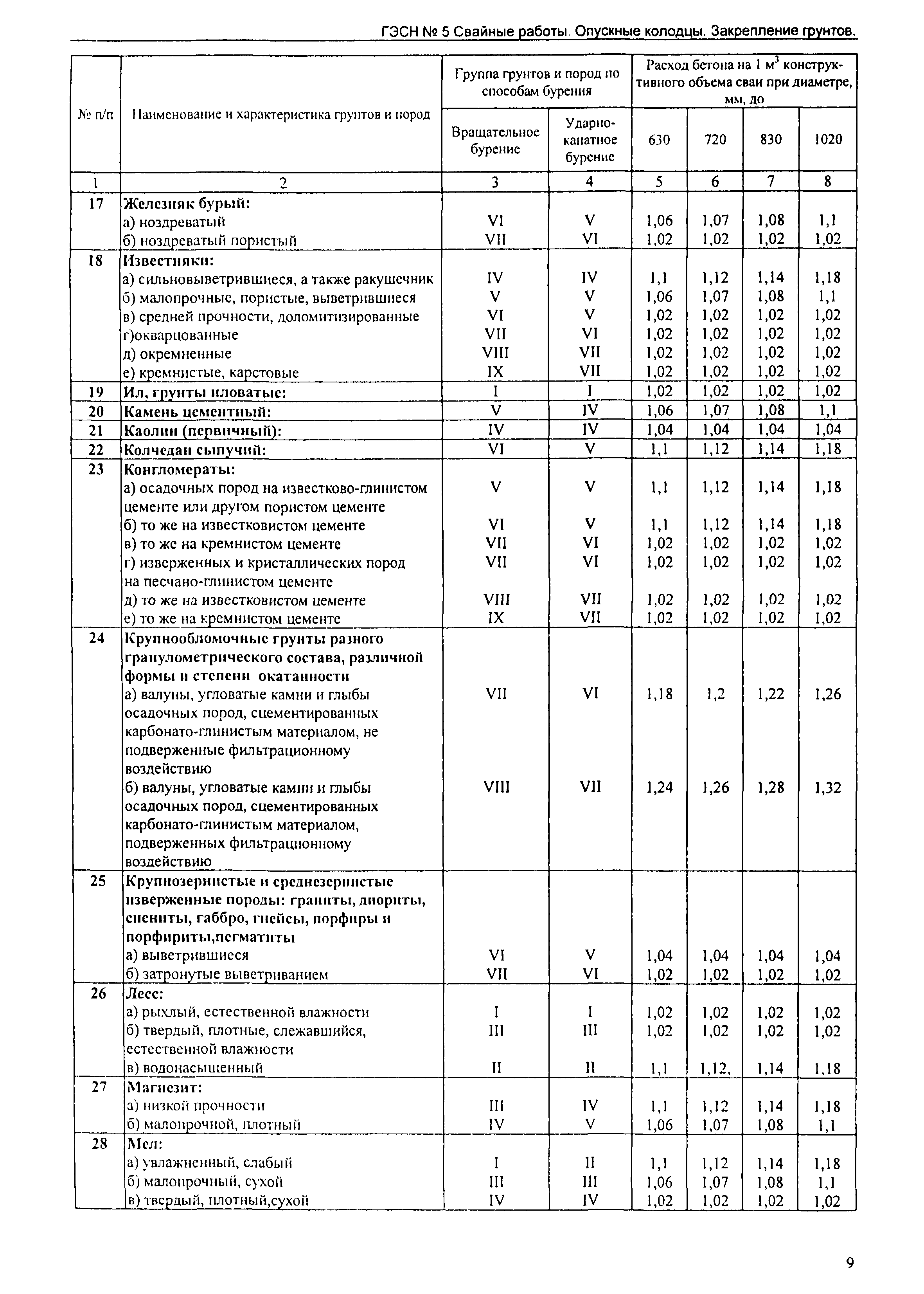 ГЭСН 2001-05