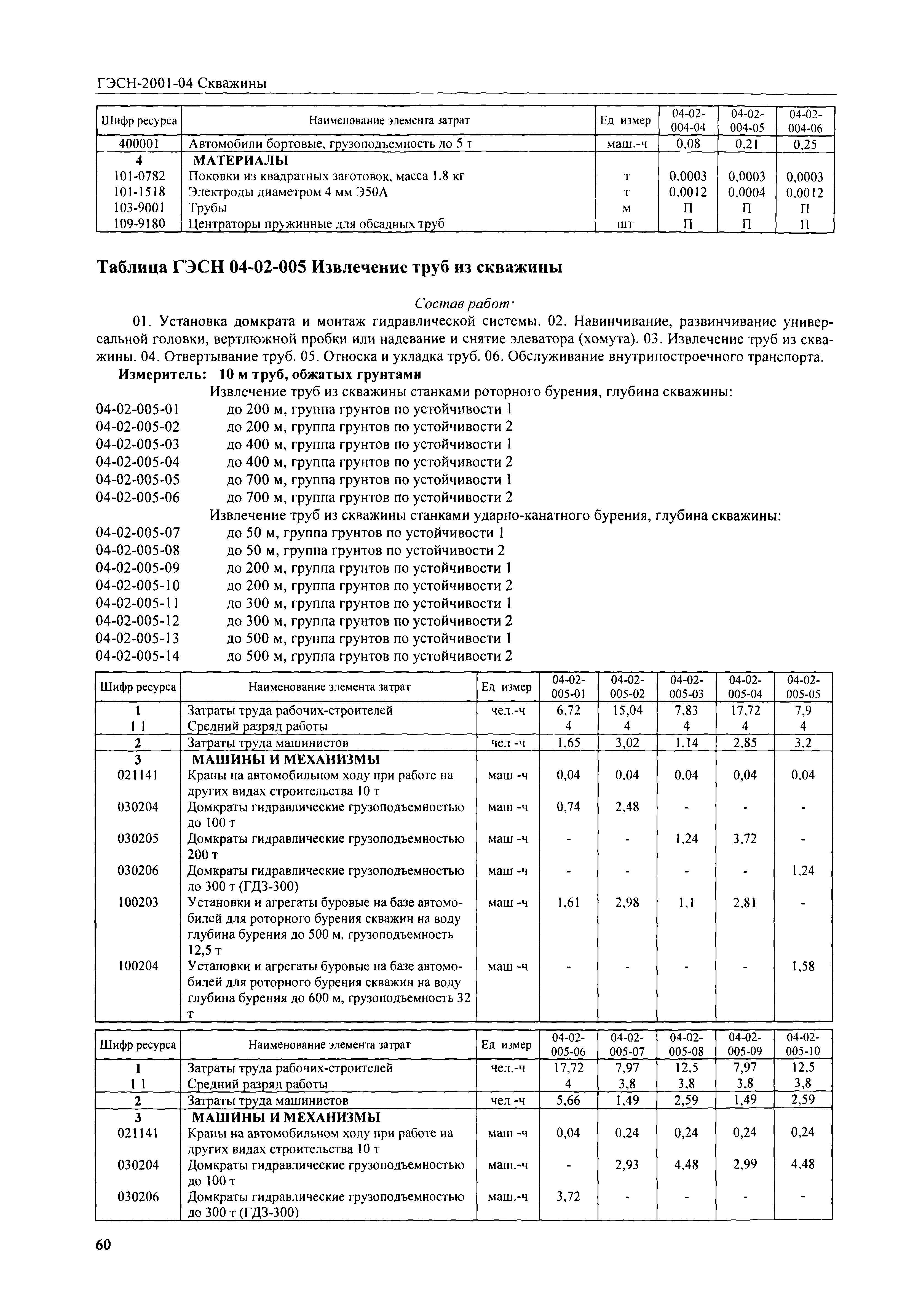ГЭСН 2001-04