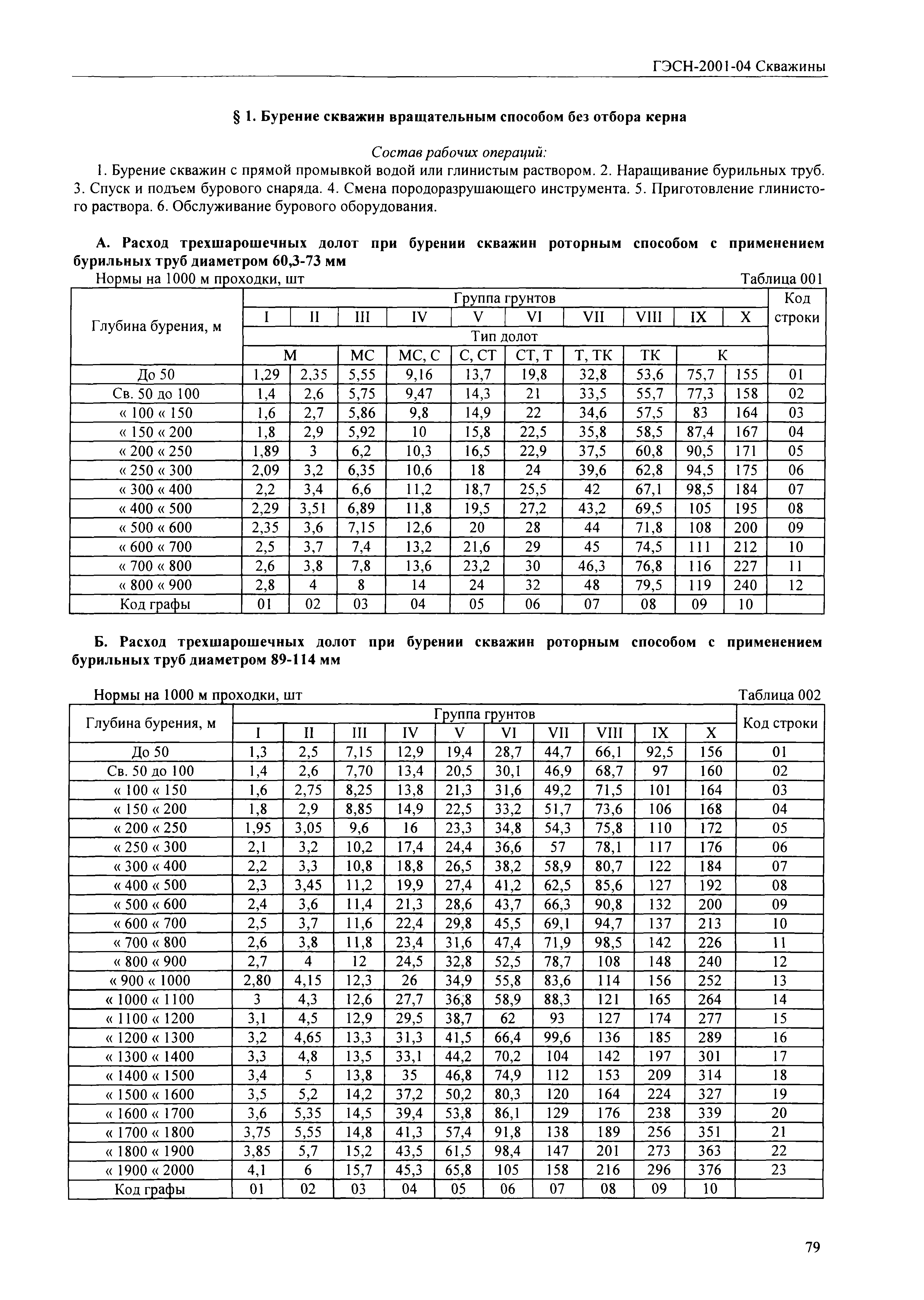 ГЭСН 2001-04