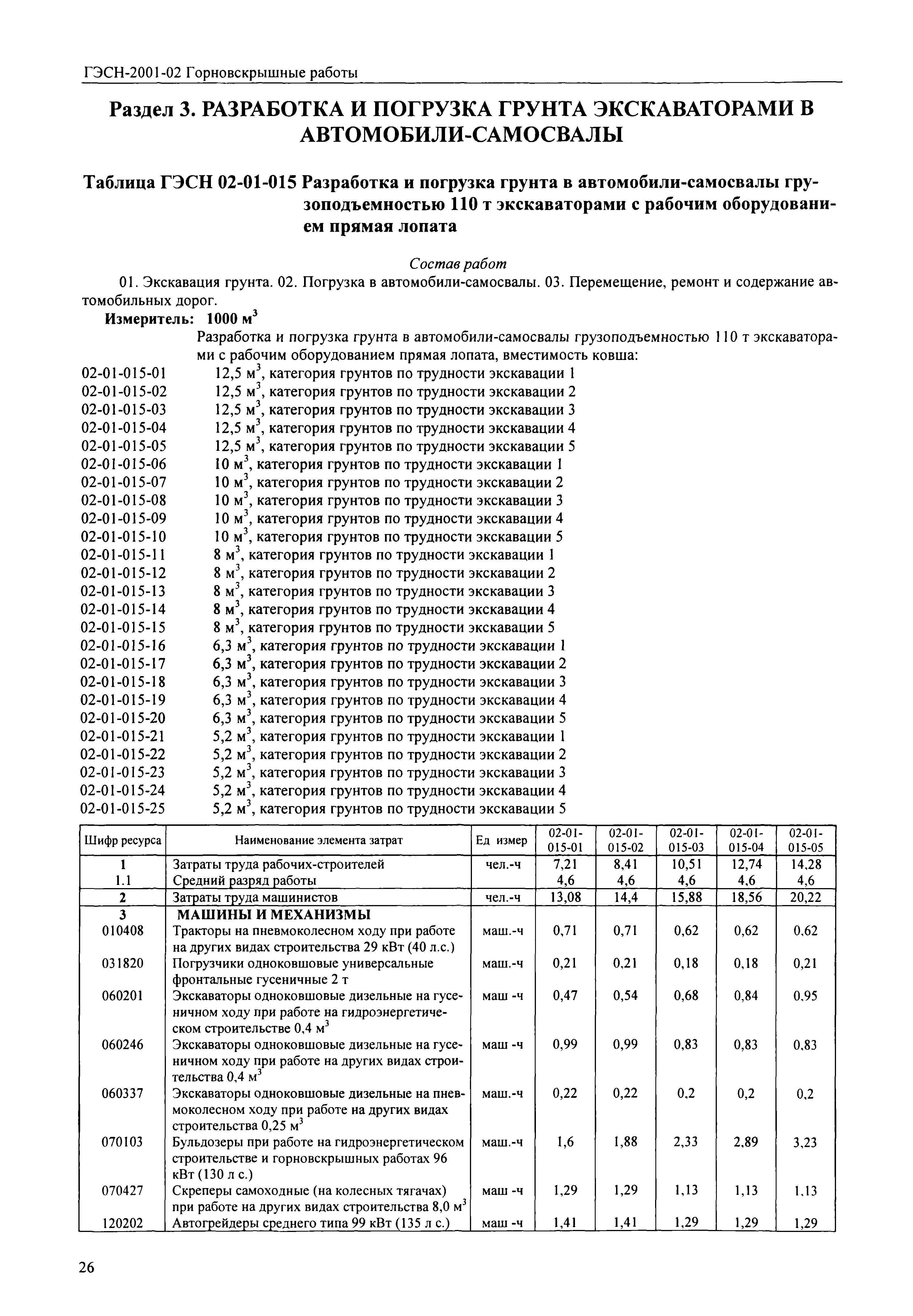 ГЭСН 2001-02