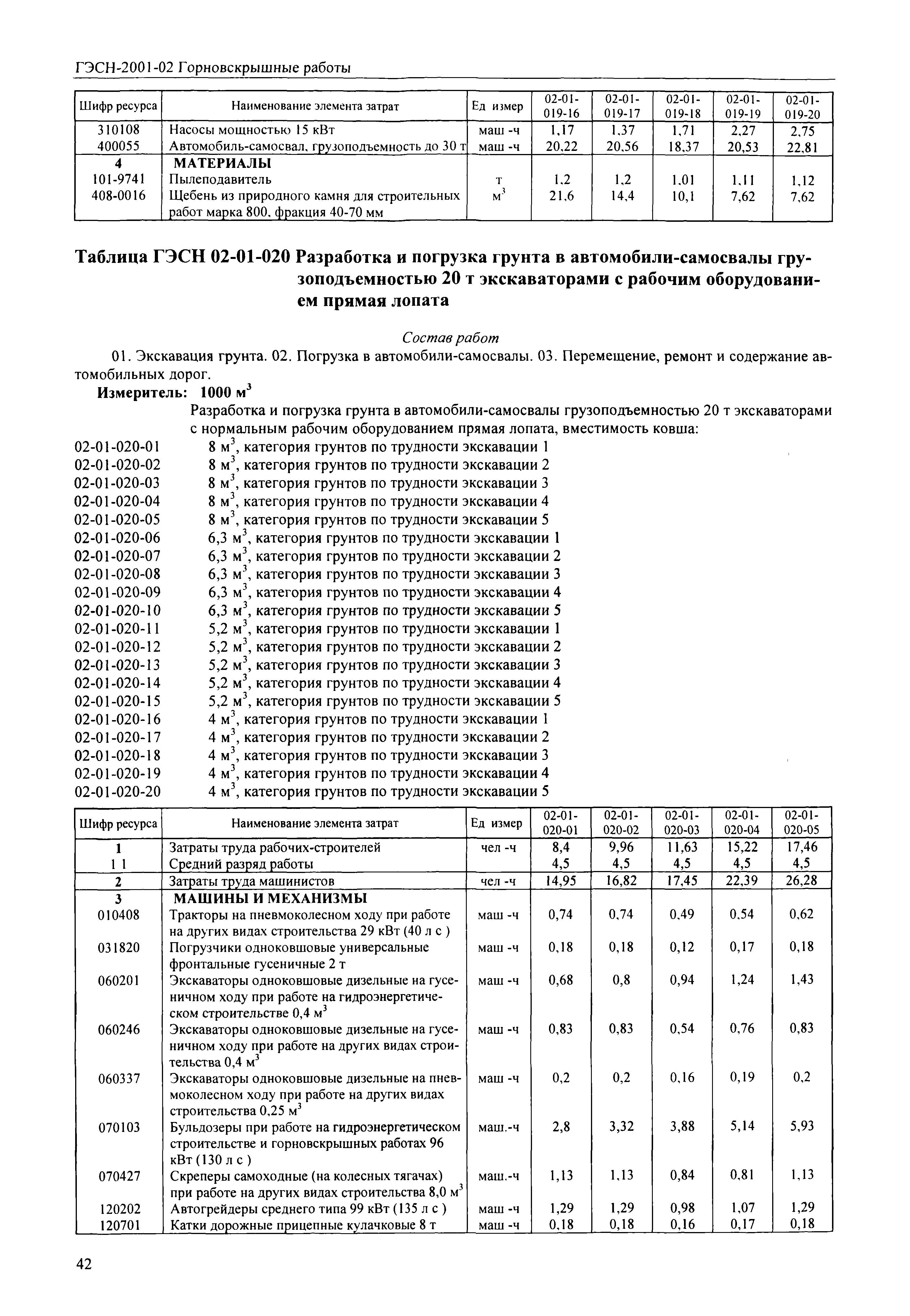 ГЭСН 2001-02