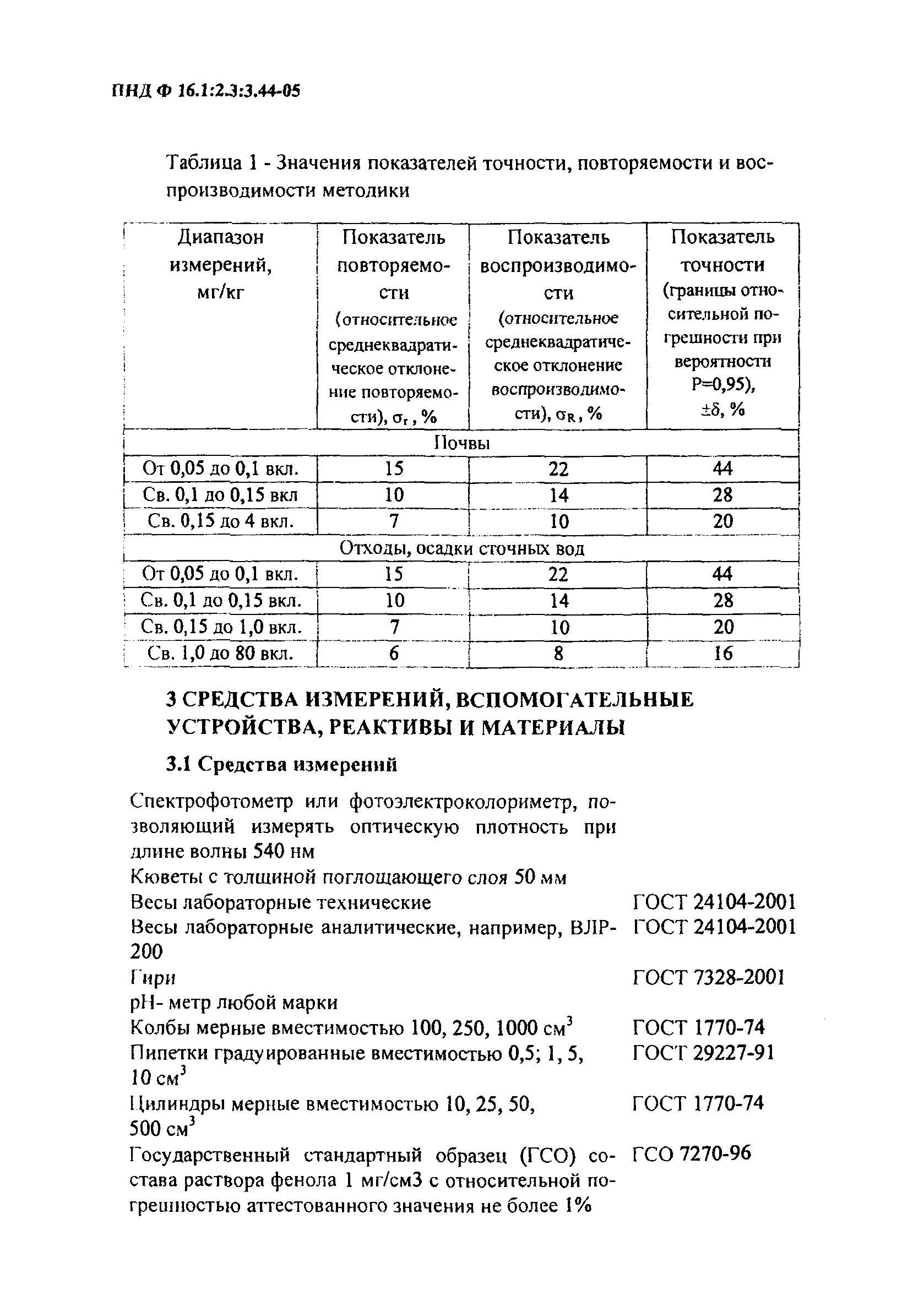 ПНД Ф 16.1:2.3:3.44-05