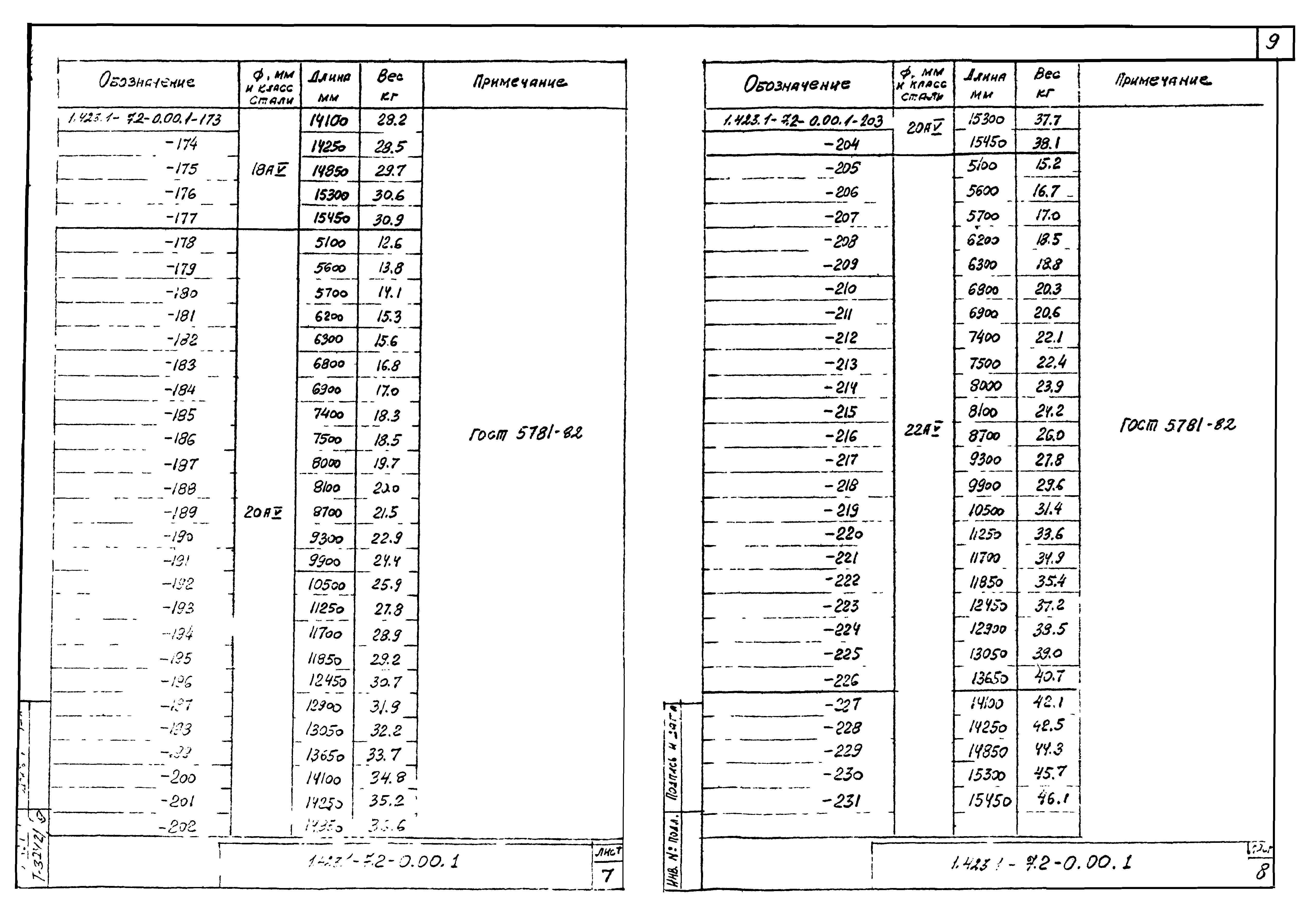 Серия 1.423.1-7