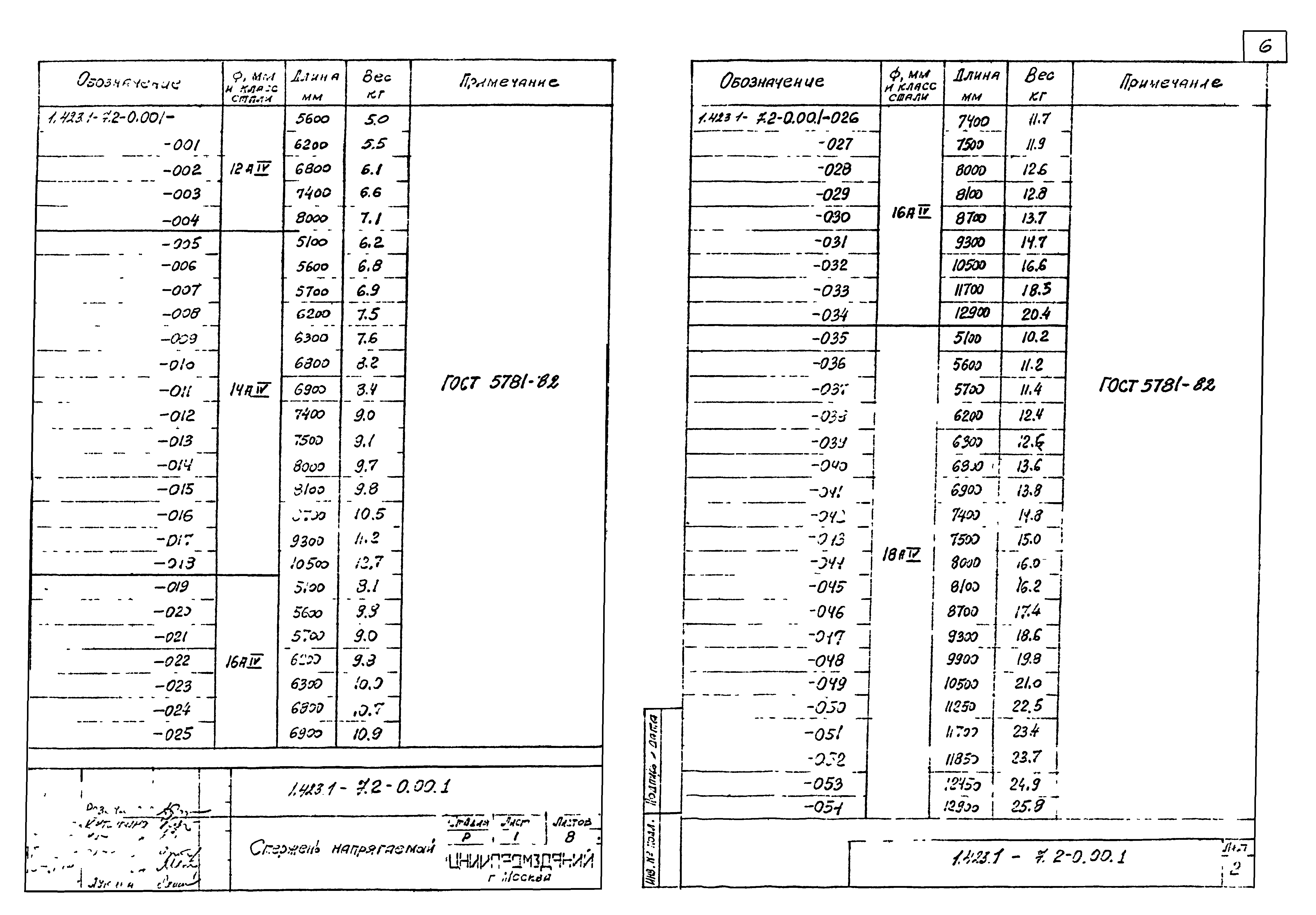 Серия 1.423.1-7