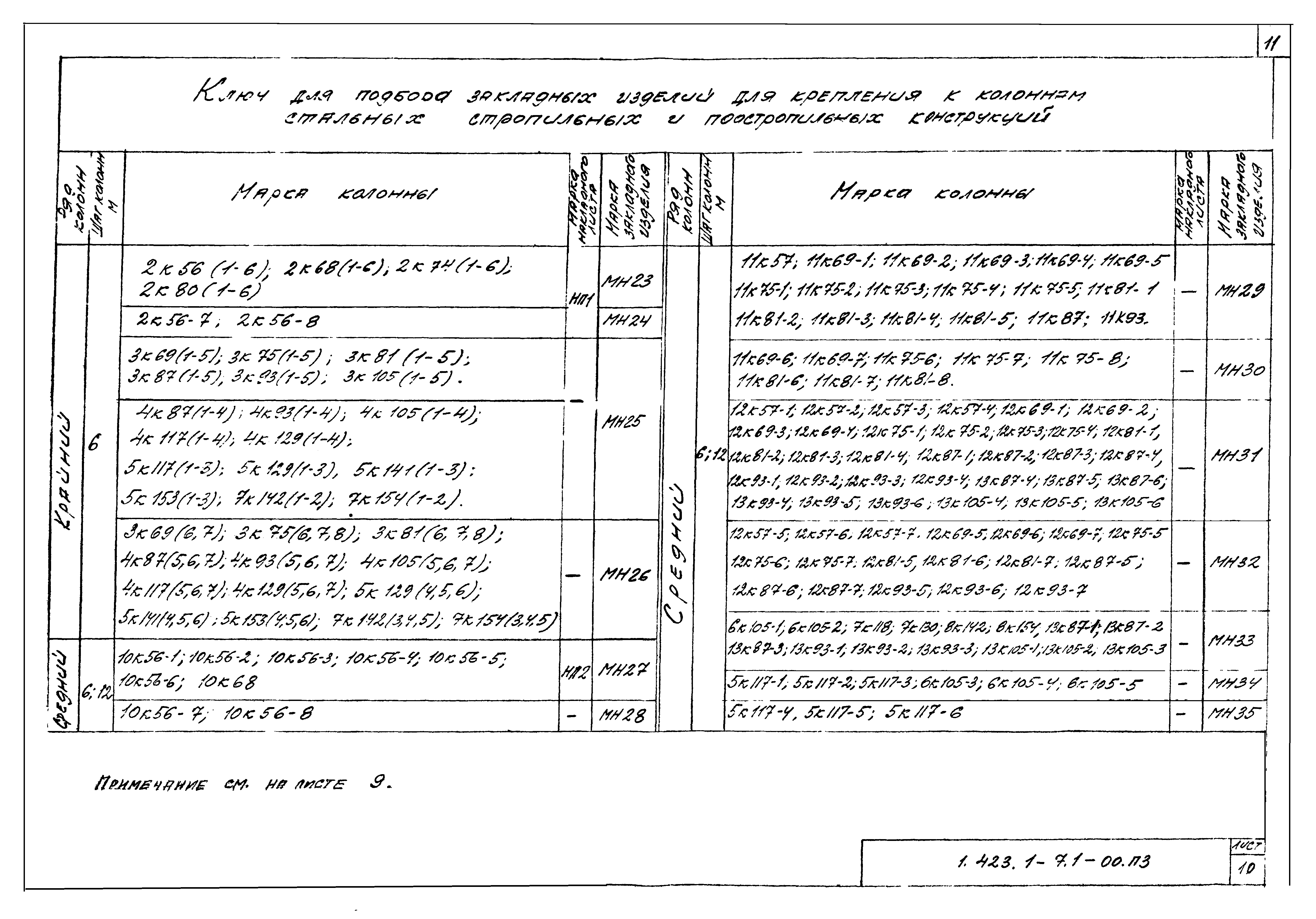 Серия 1.423.1-7