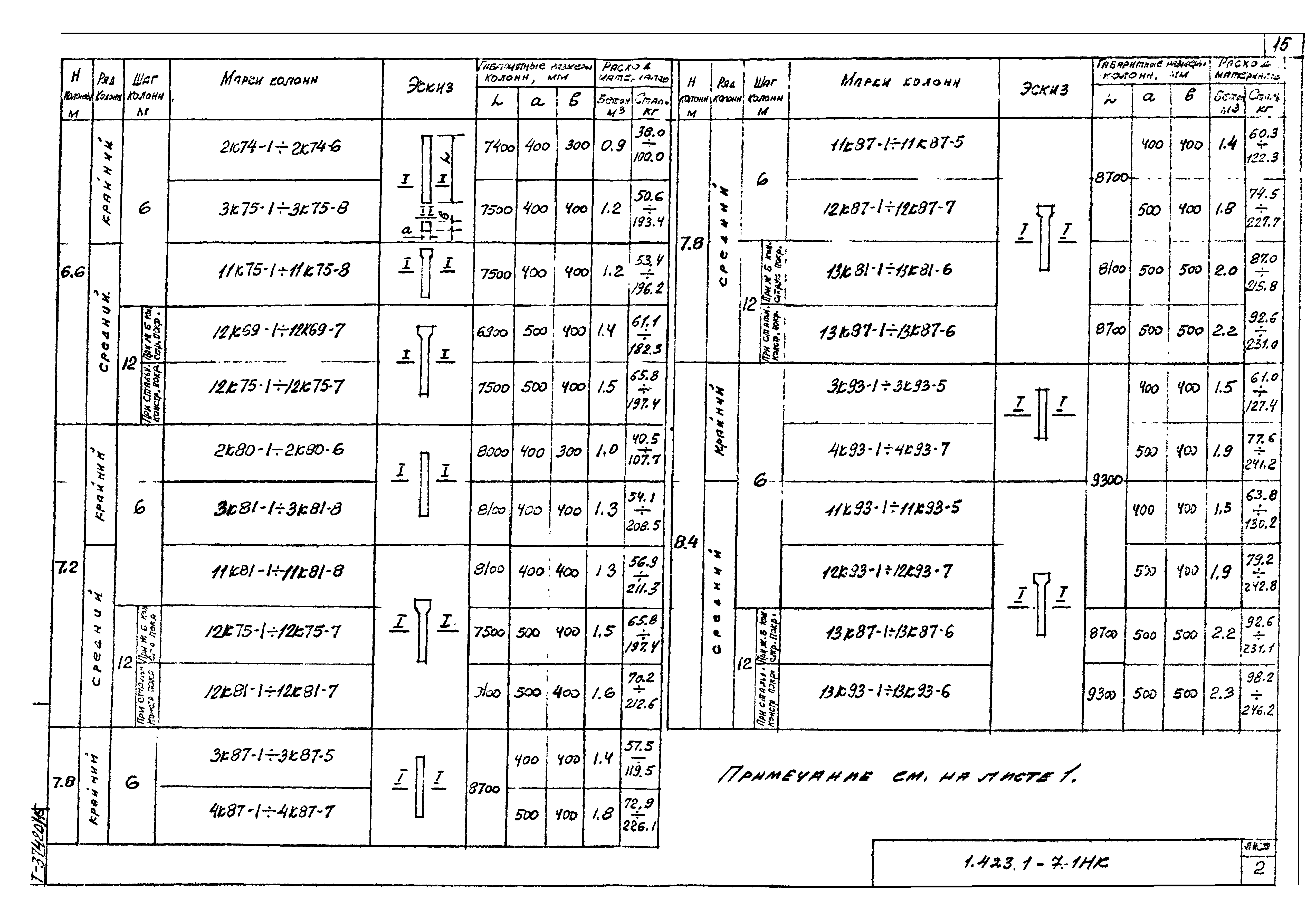 Серия 1.423.1-7