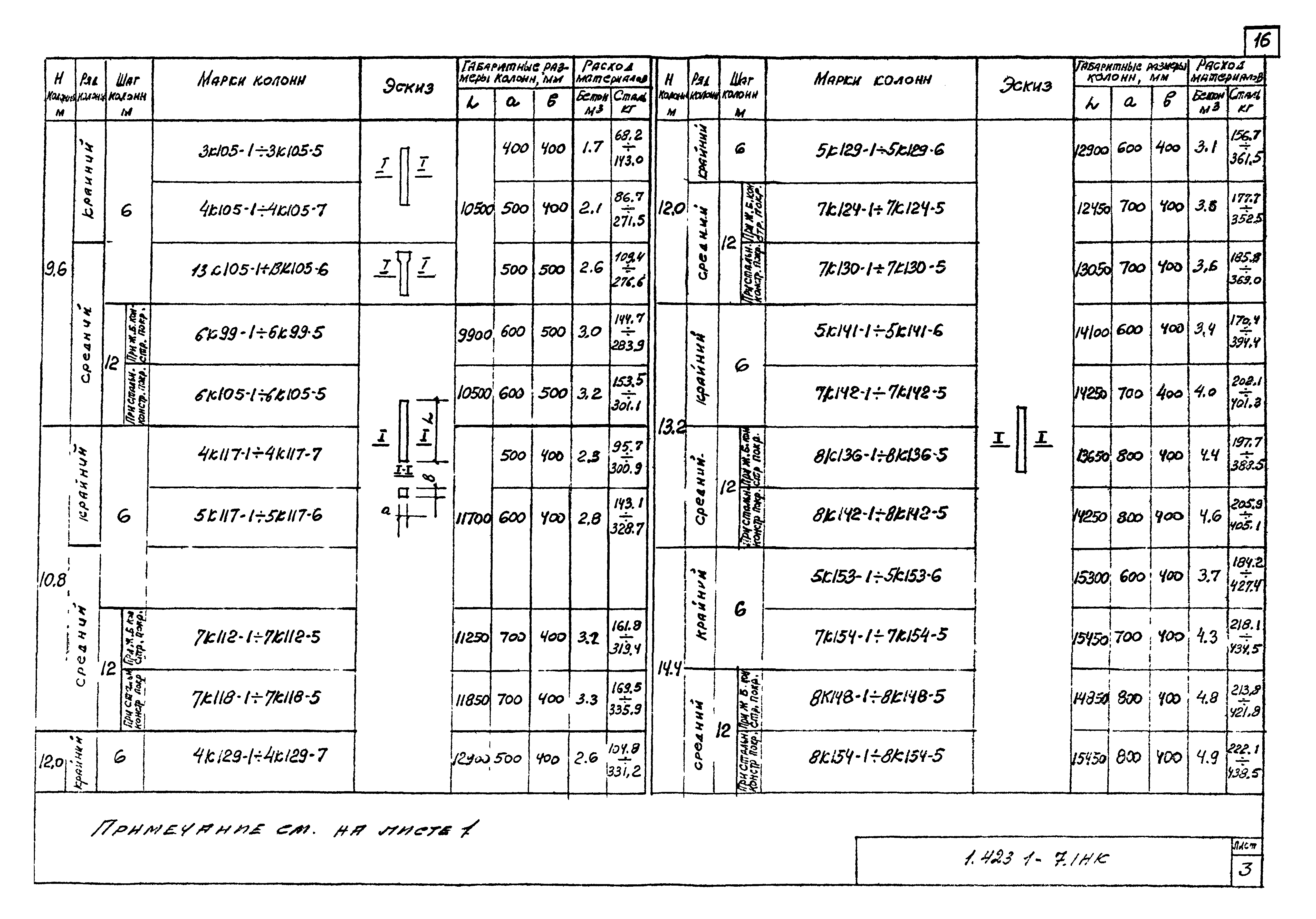 Серия 1.423.1-7