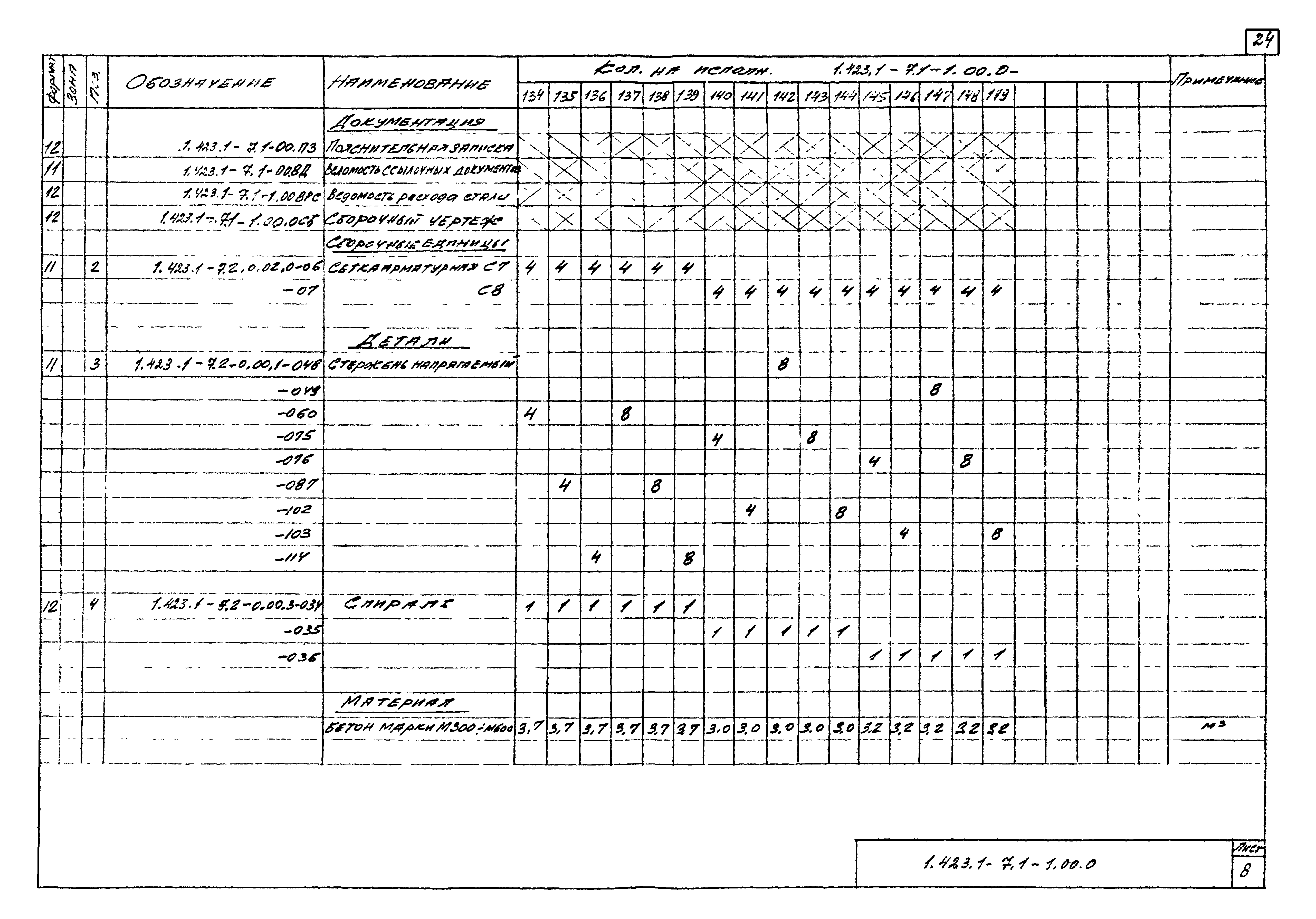 Серия 1.423.1-7