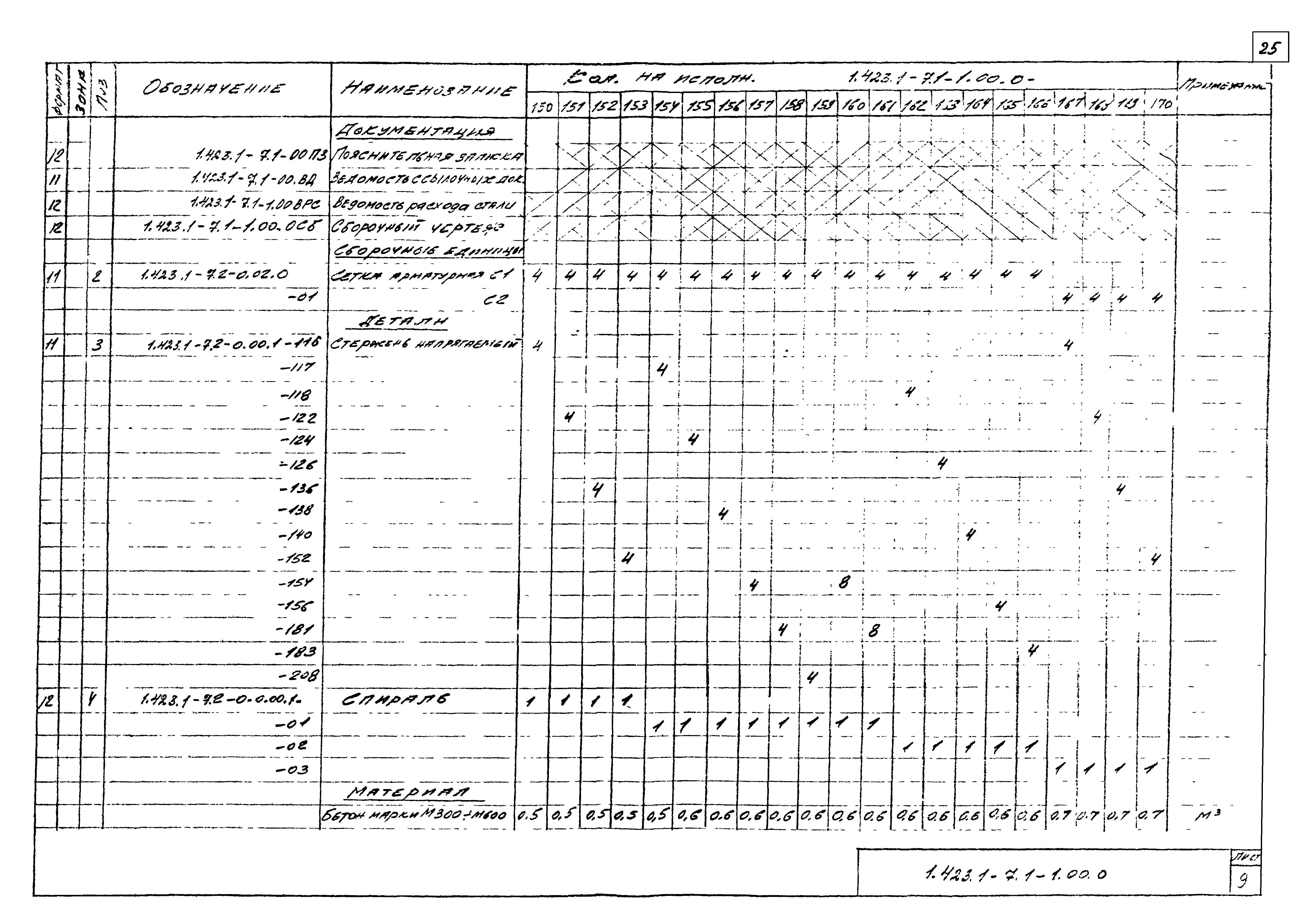 Серия 1.423.1-7