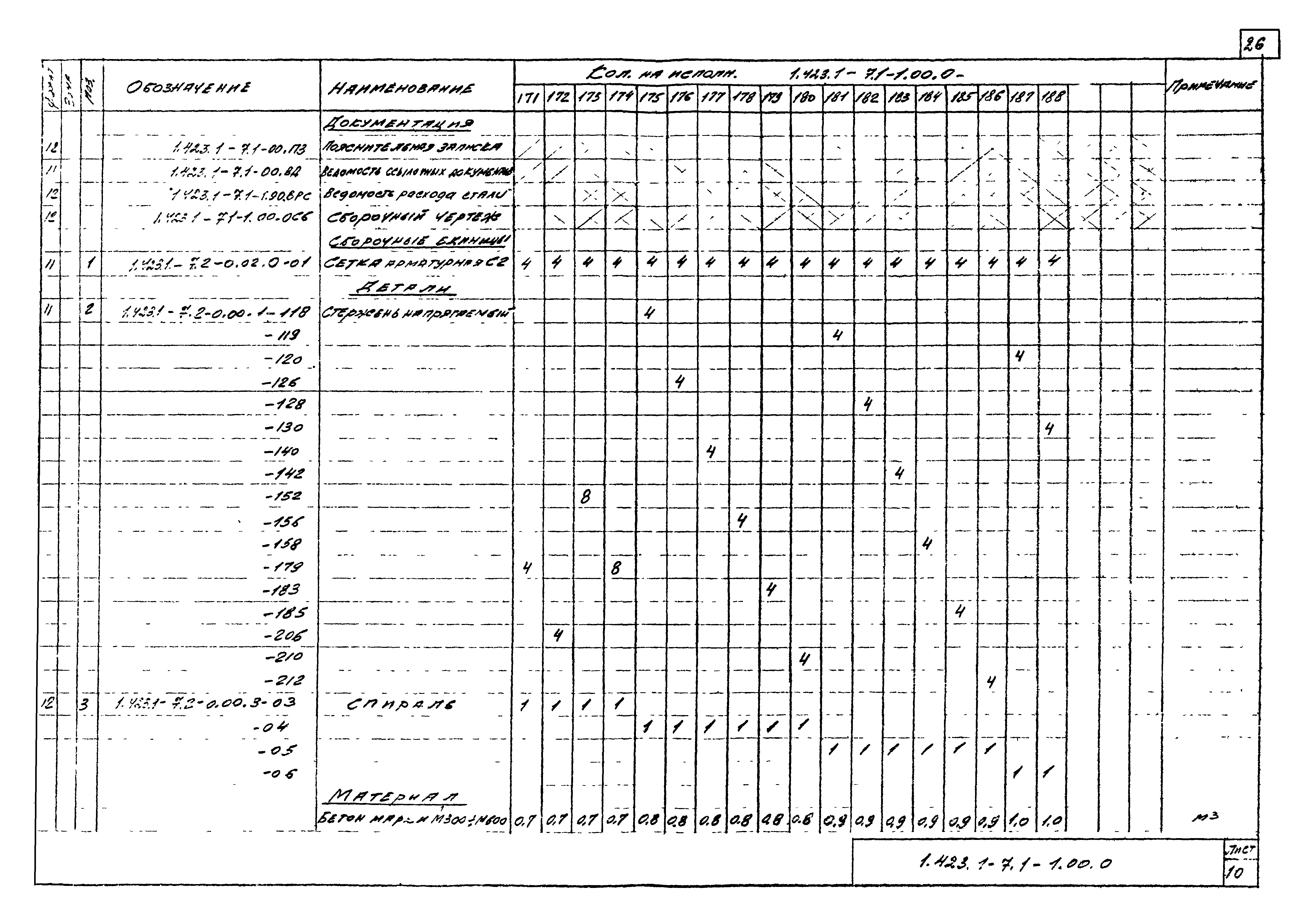 Серия 1.423.1-7