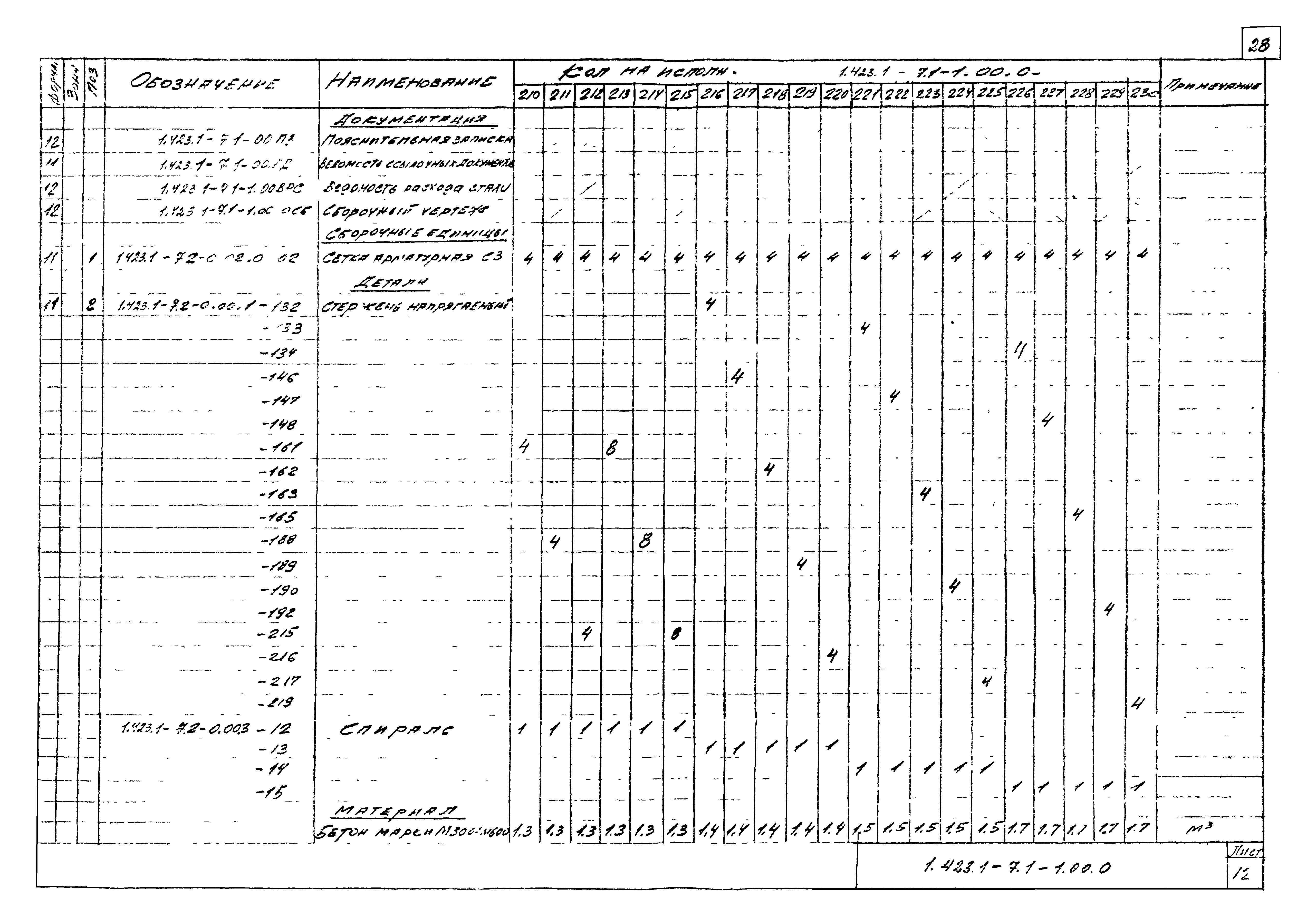 Серия 1.423.1-7