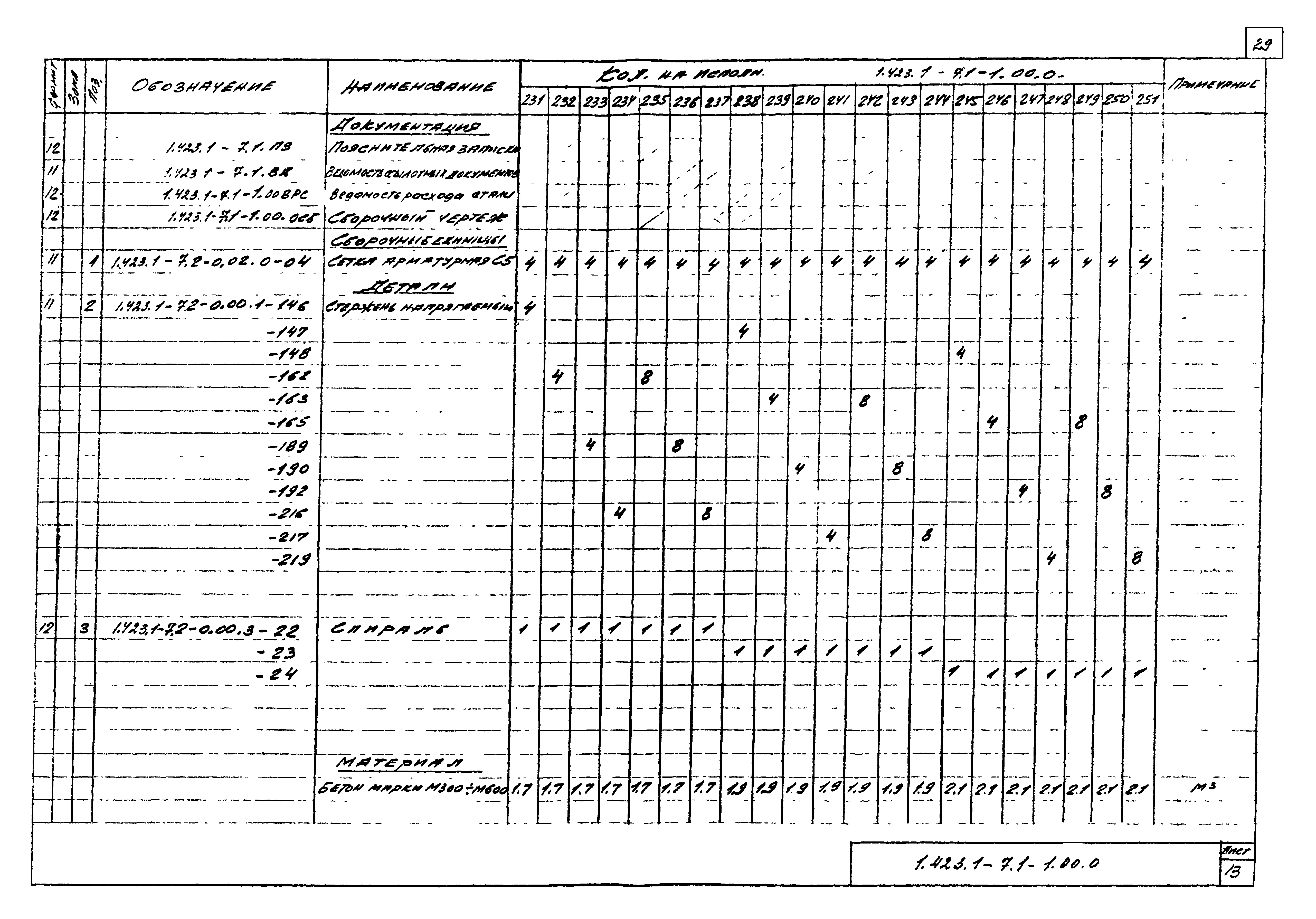 Серия 1.423.1-7