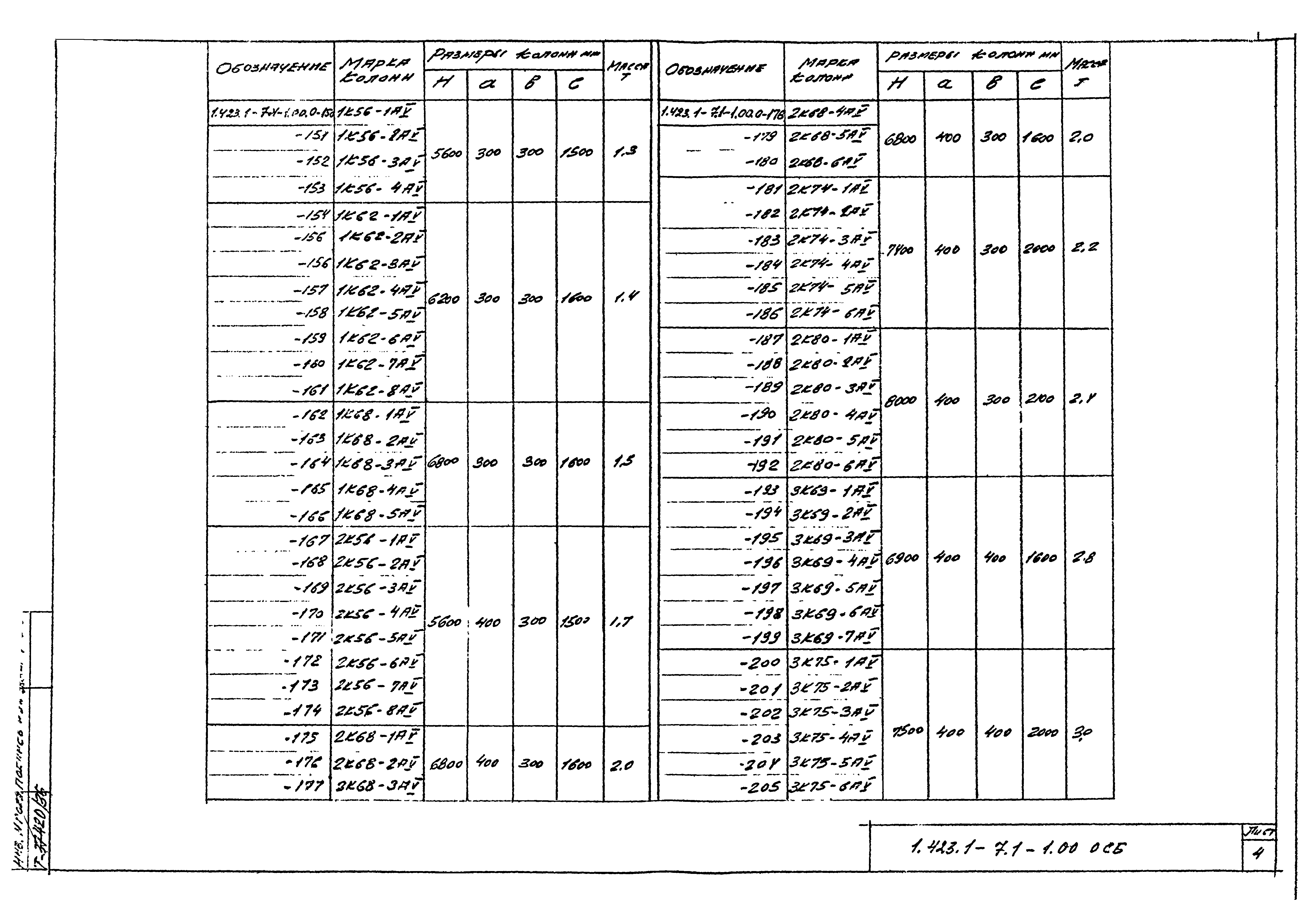 Серия 1.423.1-7