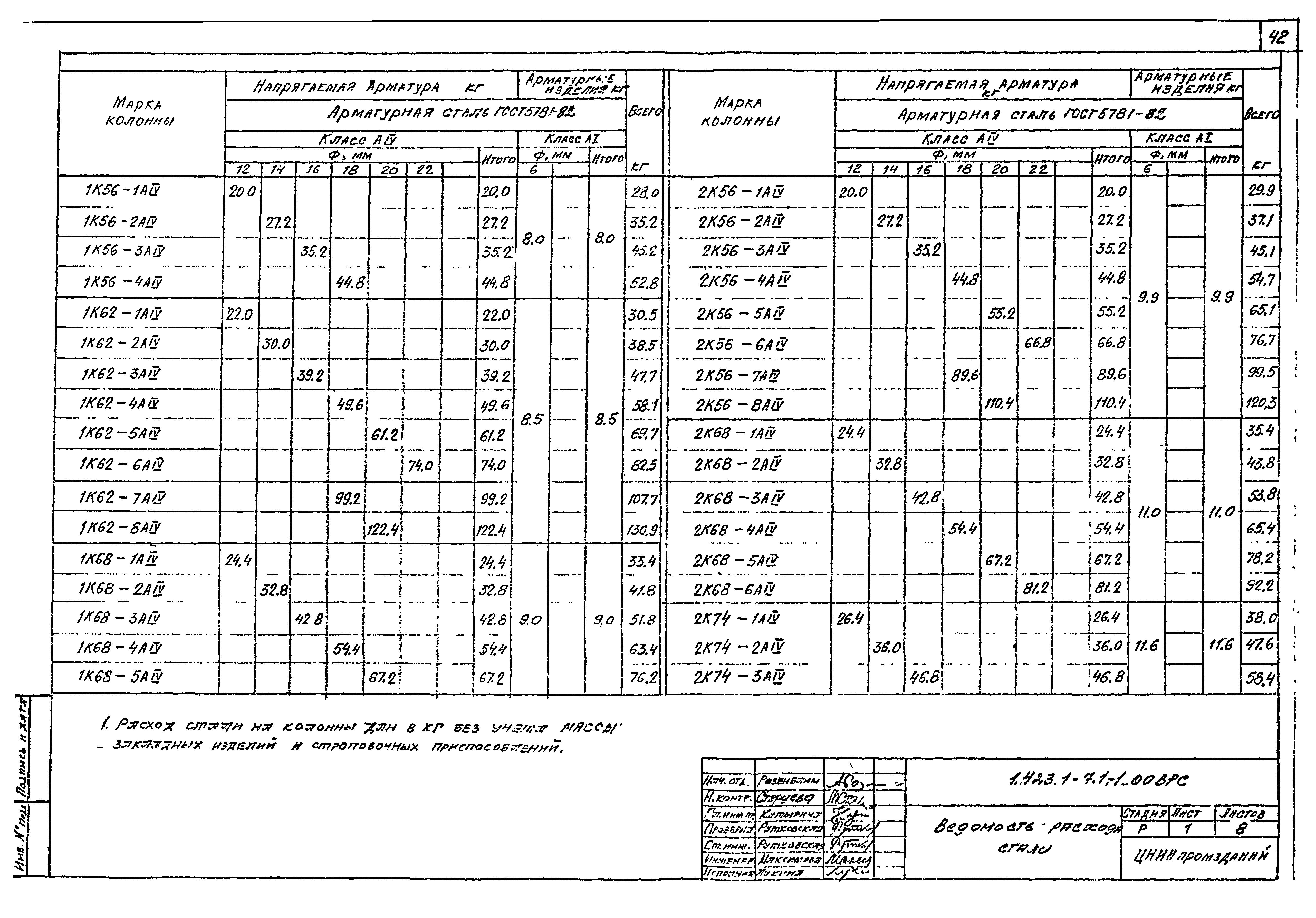 Серия 1.423.1-7