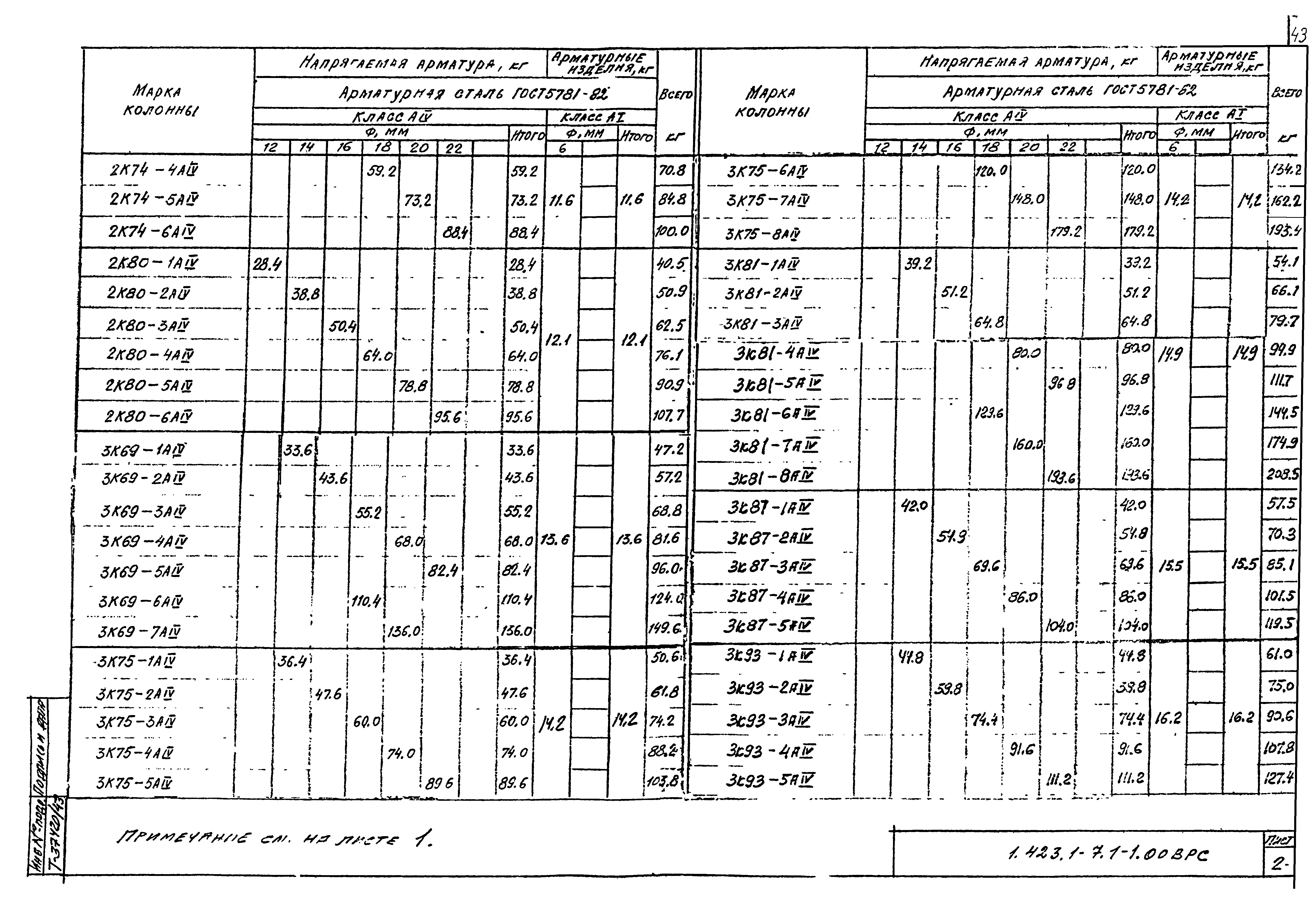 Серия 1.423.1-7