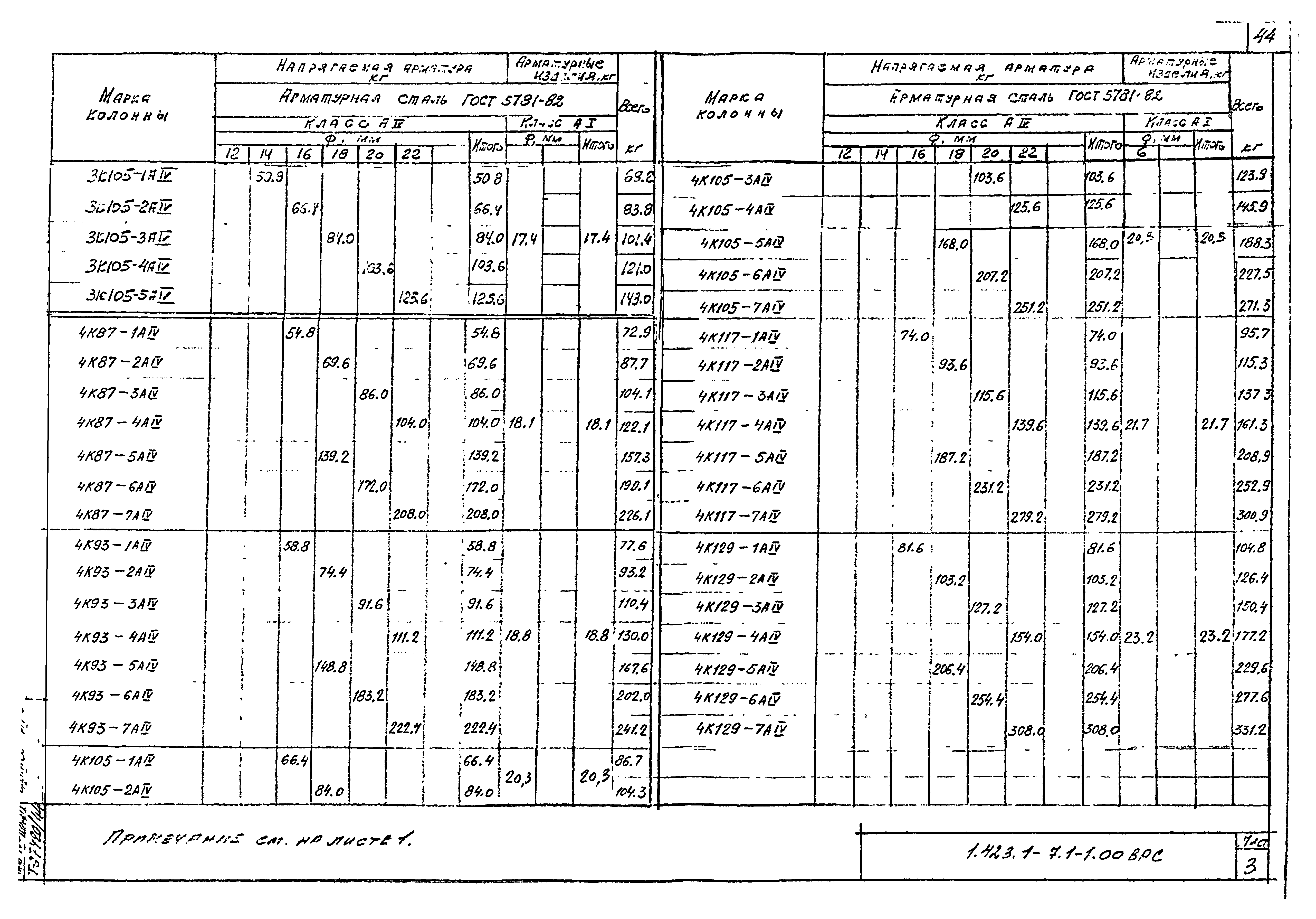 Серия 1.423.1-7