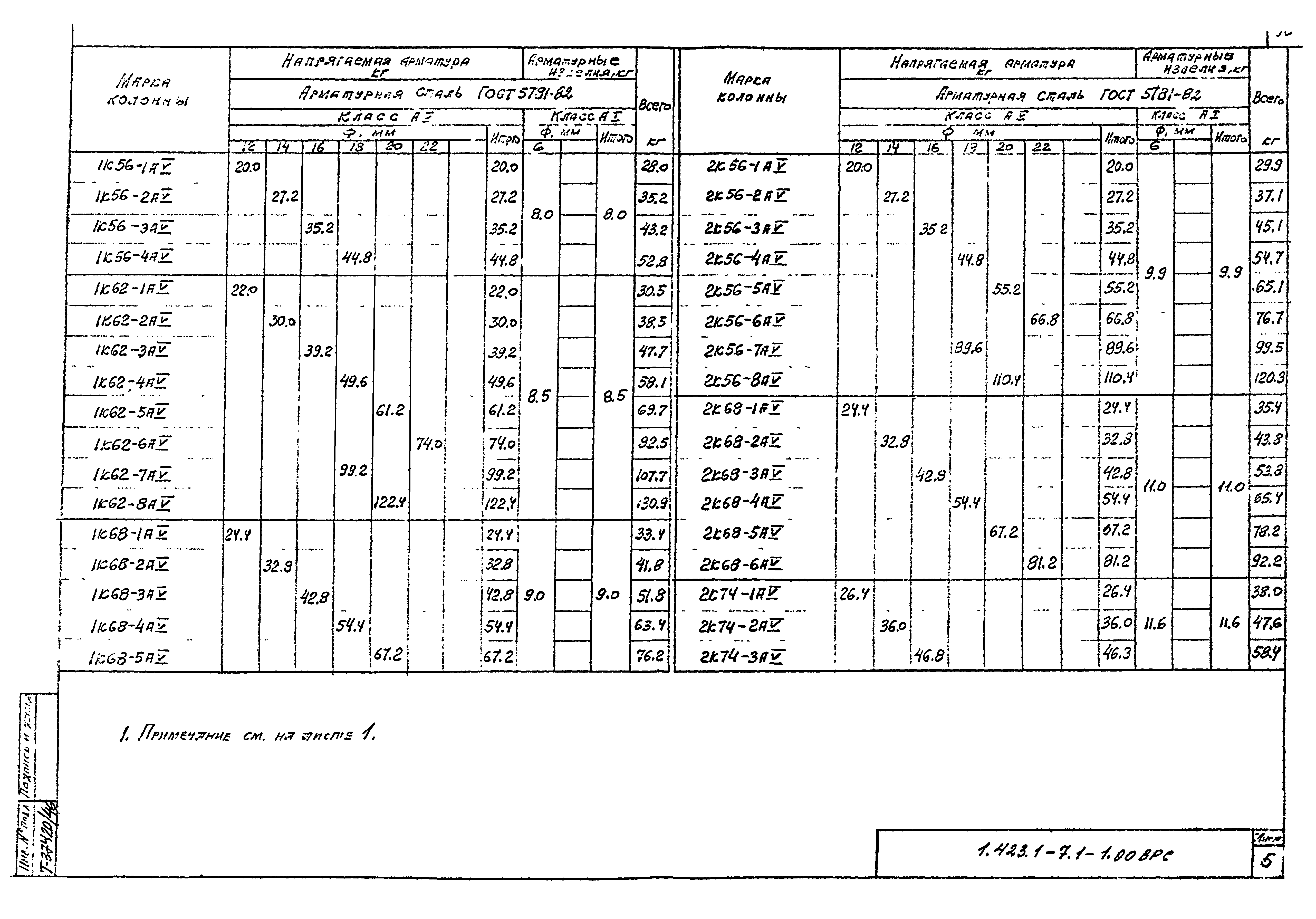 Серия 1.423.1-7