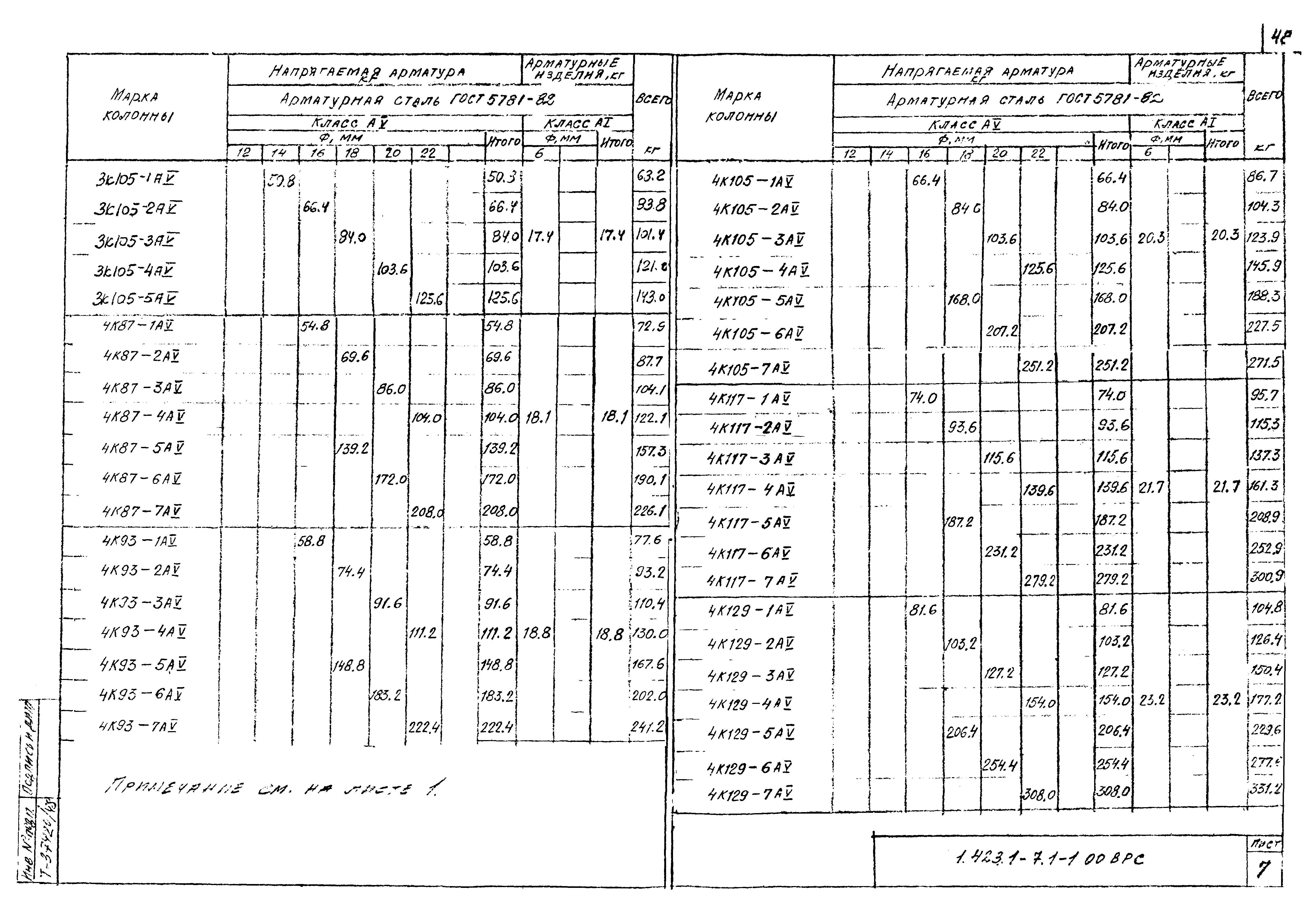 Серия 1.423.1-7