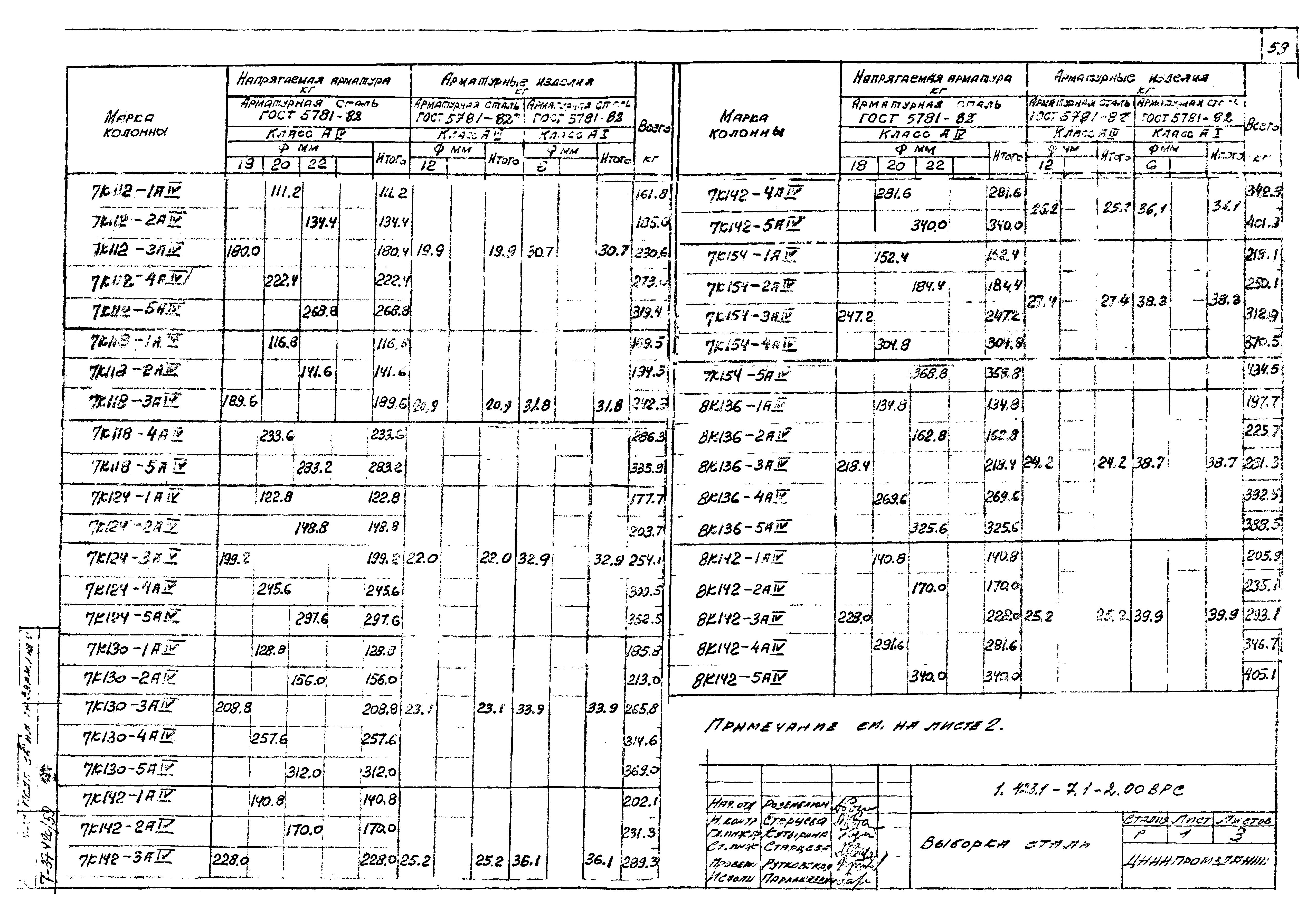 Серия 1.423.1-7