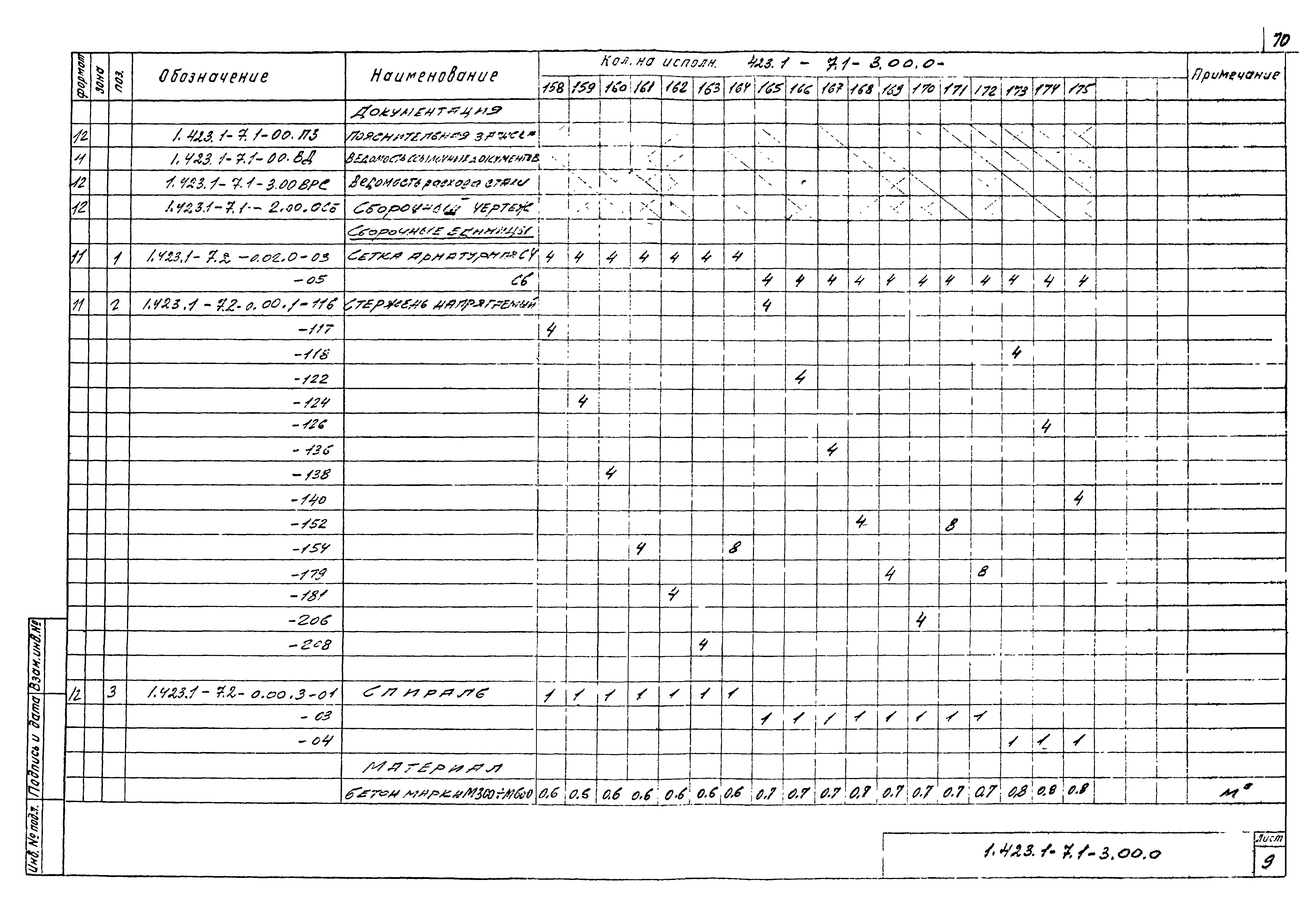 Серия 1.423.1-7